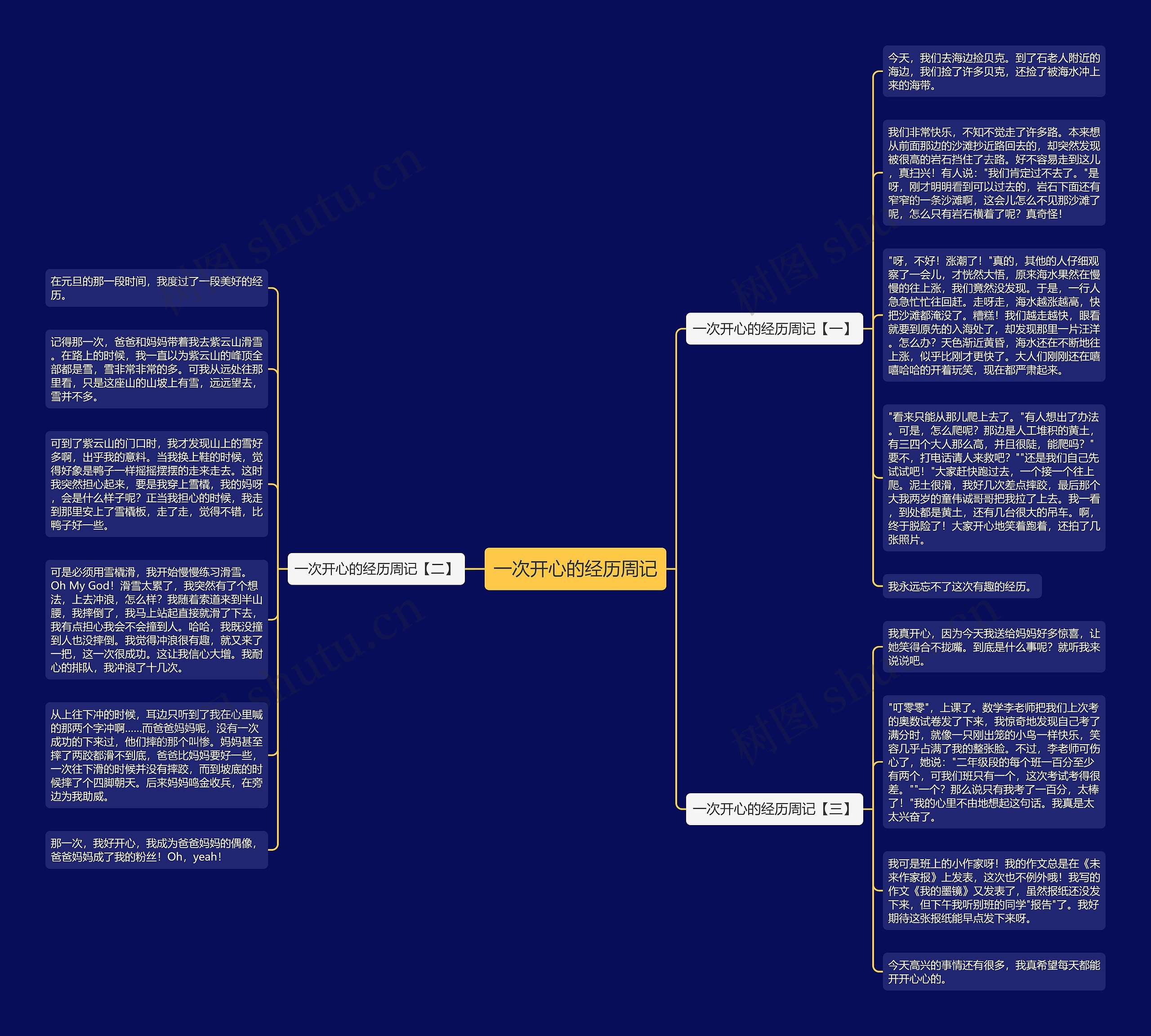 一次开心的经历周记思维导图