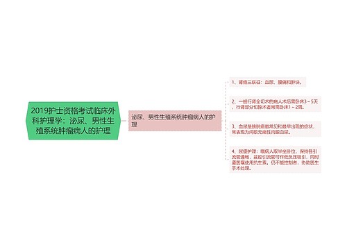 2019护士资格考试临床外科护理学：泌尿、男性生殖系统肿瘤病人的护理