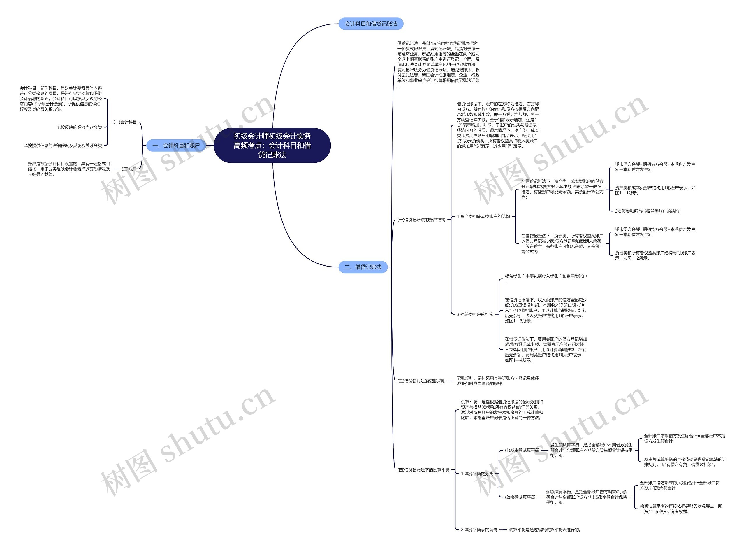 初级会计师初级会计实务高频考点:会计科目和借贷记账法 初级会计师初级会计实务高频考点:会计科目和借贷记账法