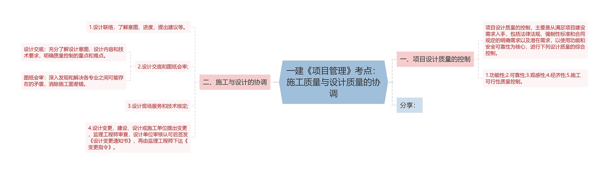 一建《项目管理》考点:施工质量与设计质量的协调 一建《项目管理》考点:施工质量与设计质量的协调