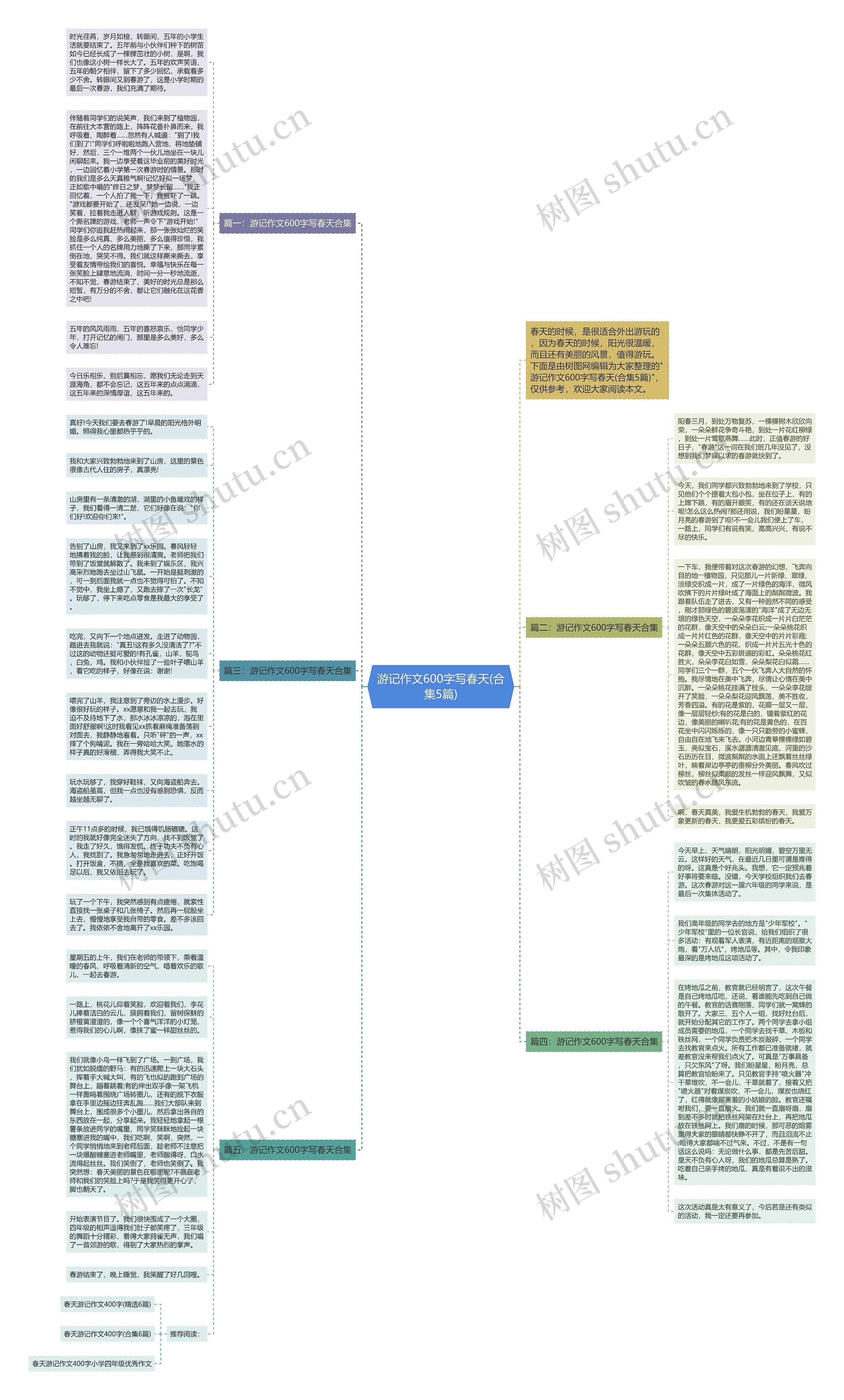 游记作文600字写春天(合集5篇)思维导图