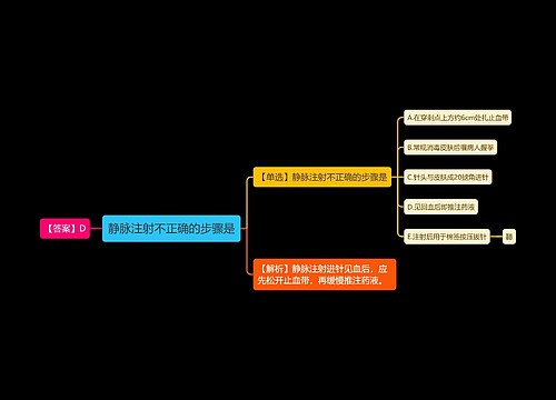 静脉注射不正确的步骤是思维导图