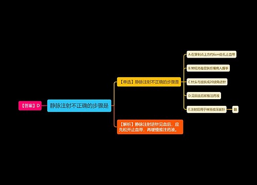 静脉注射不正确的步骤是 静脉注射不正确的步骤是
