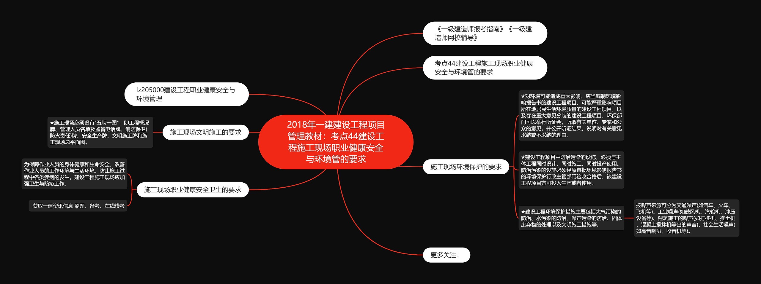 2018年一建建设工程项目管理教材：考点44建设工程施工现场职业健康安全与环境管的要求思维导图