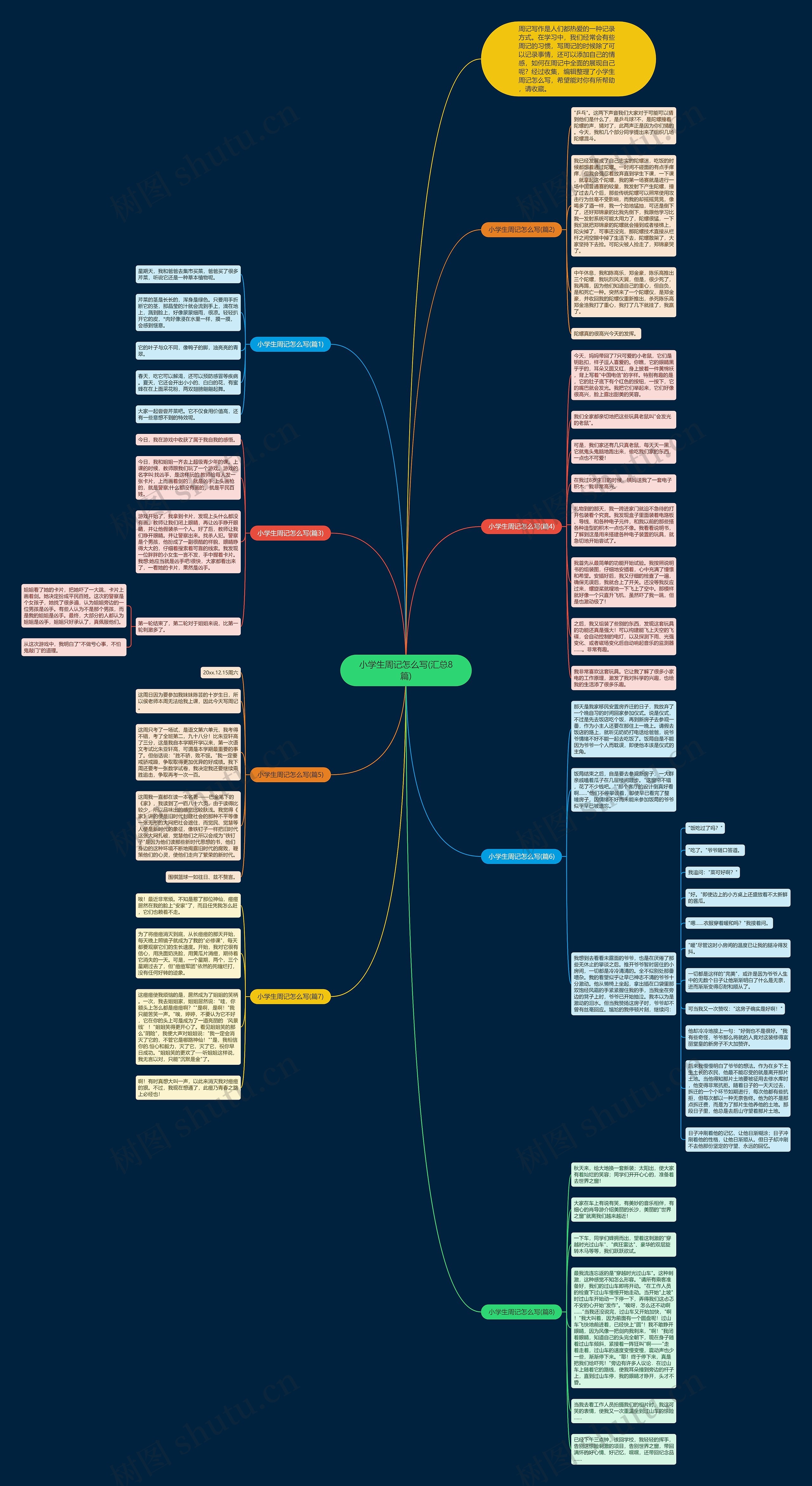 小学生周记怎么写(汇总8篇)思维导图