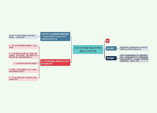 2022年宁夏护资证书考试报名入口怎么找