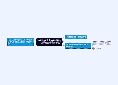 2016年护士资格考试备考：如何确定胃管在胃内