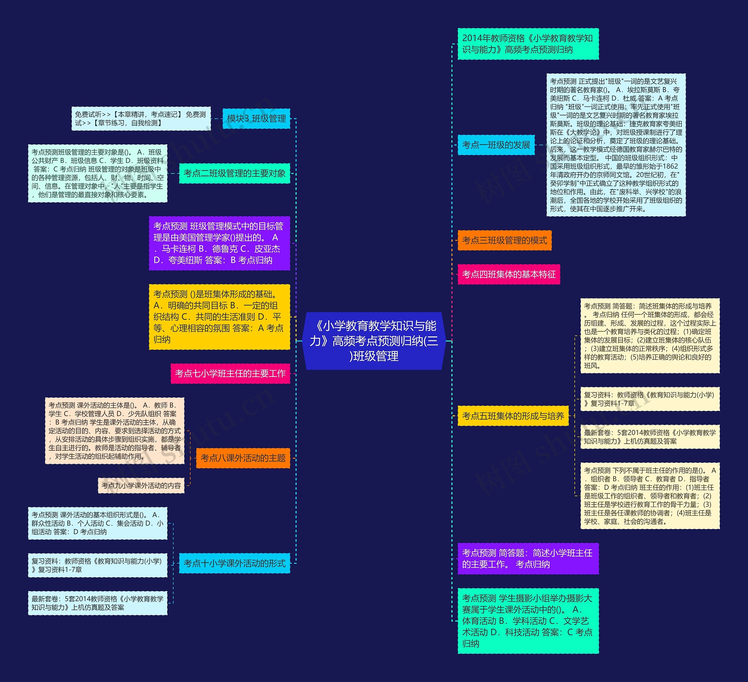 《小学教育教学知识与能力》高频考点预测归纳(三)班级管理思维导图