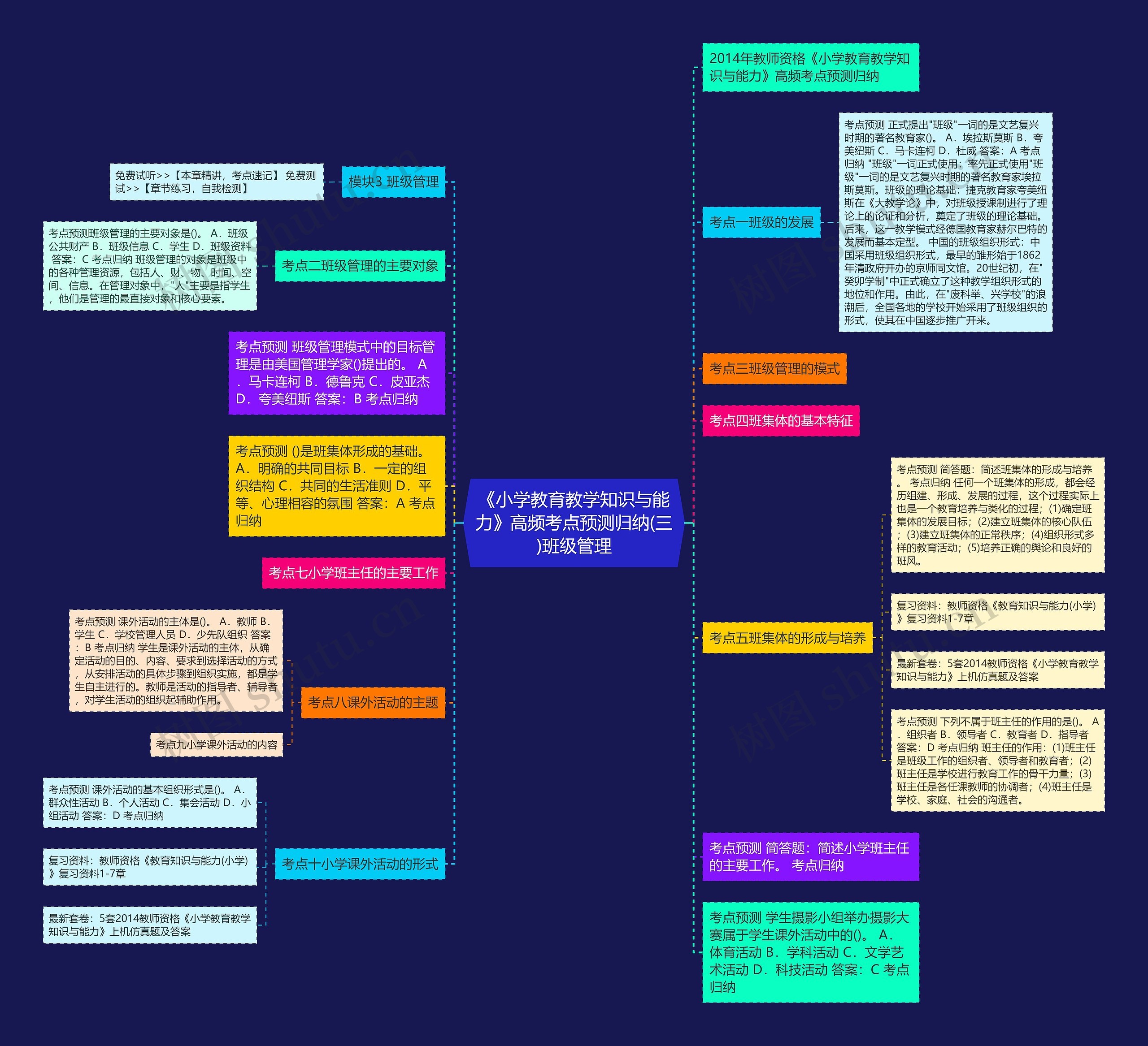 《小学教育教学知识与能力》高频考点预测归纳(三)班级管理 《小学教育教学知识与能力》高频考点预测归纳(三)班级管理