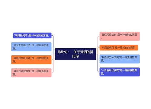 排比句：　关于潇洒的排比句