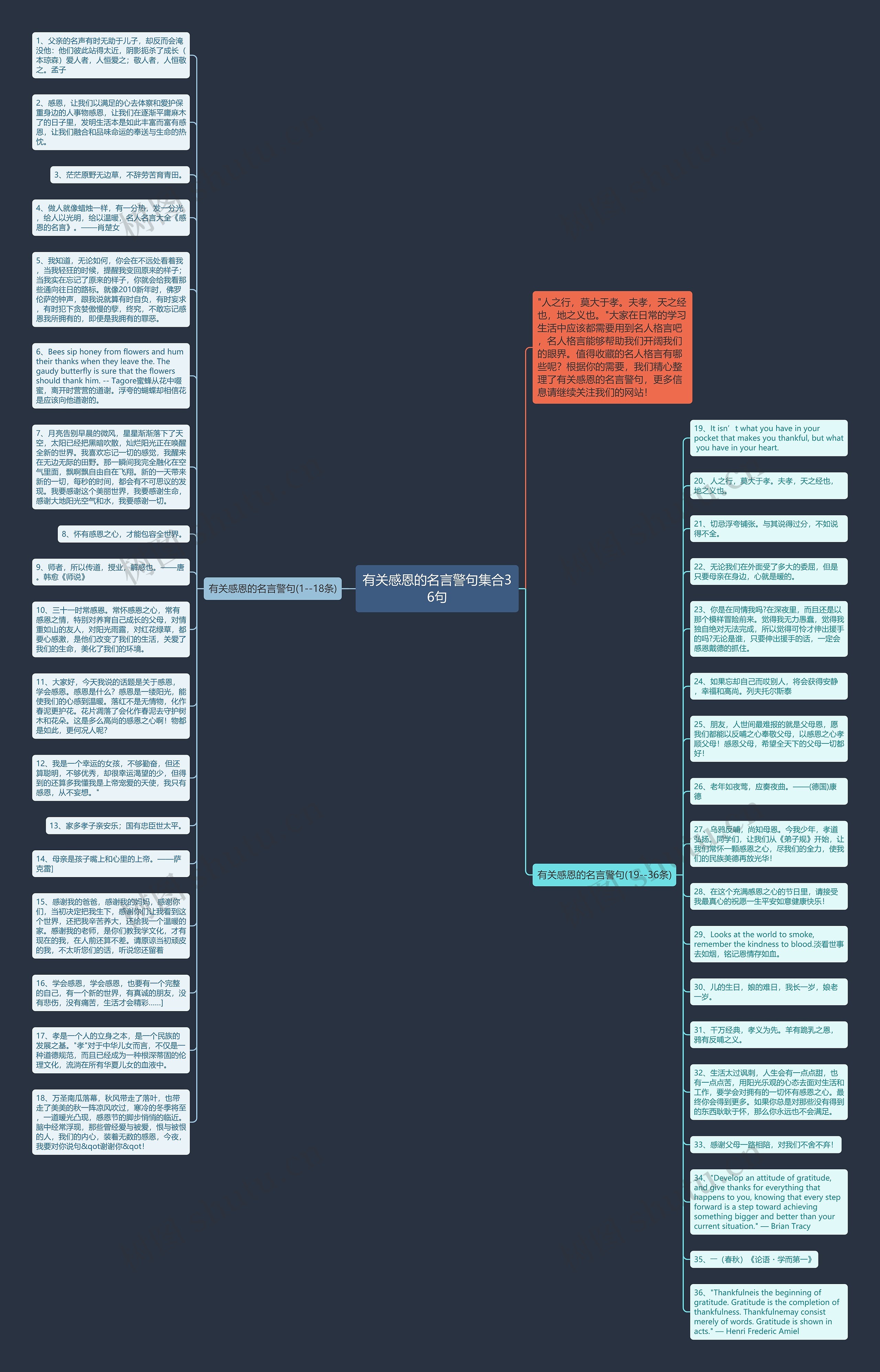 有关感恩的名言警句集合36句思维导图