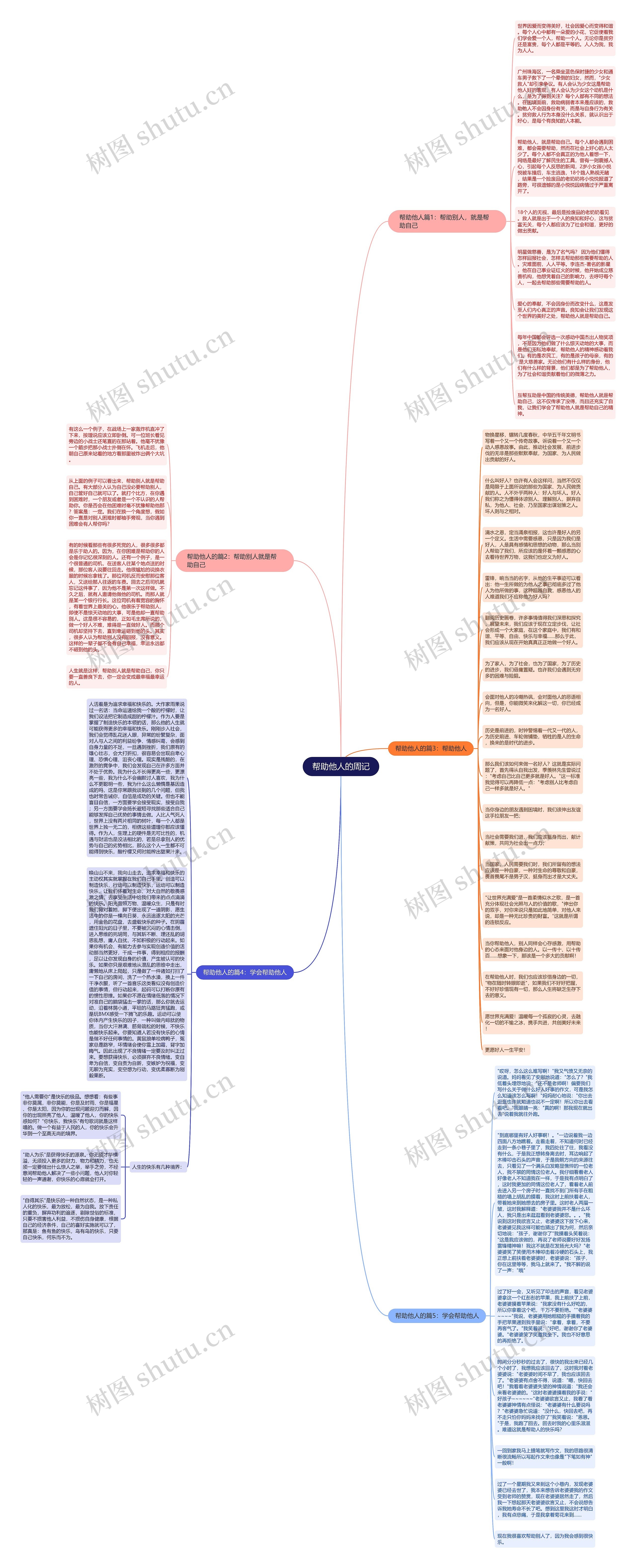 帮助他人的周记思维导图