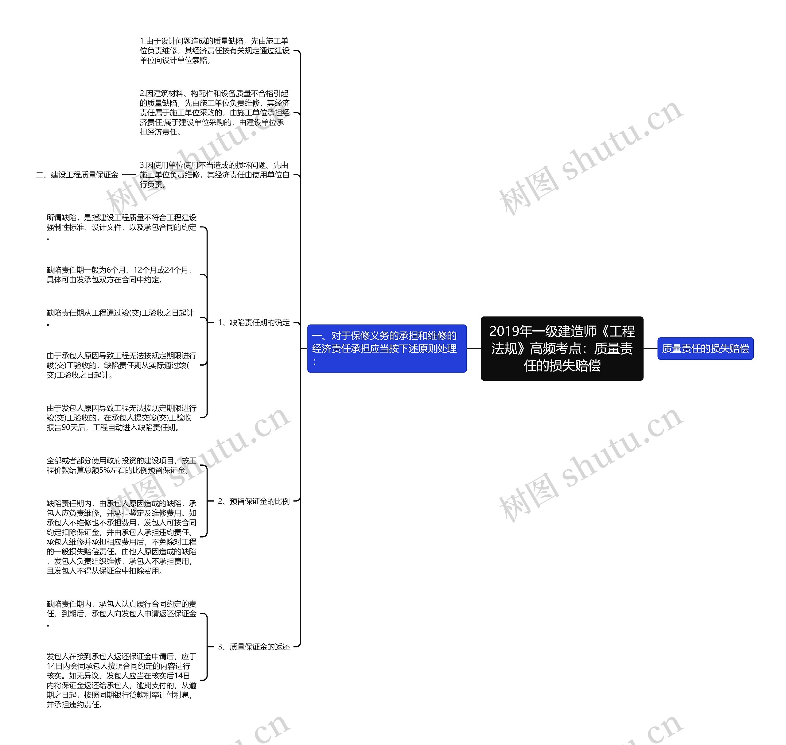 2019年一级建造师《工程法规》高频考点:质量责任的损失赔偿 2019年一级建造师《工程法规》高频考点:质量责任的损失赔偿