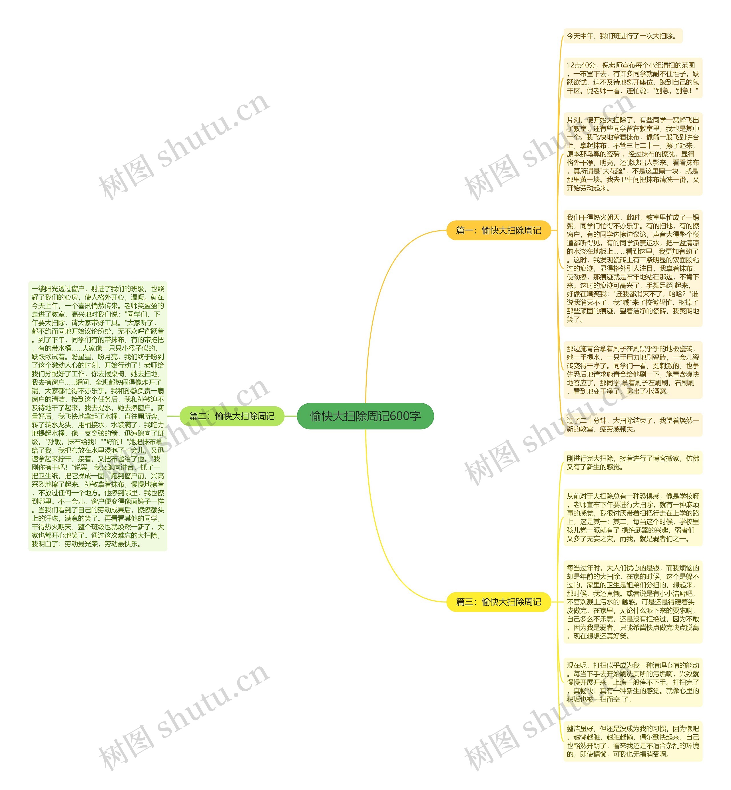 愉快大扫除周记600字思维导图
