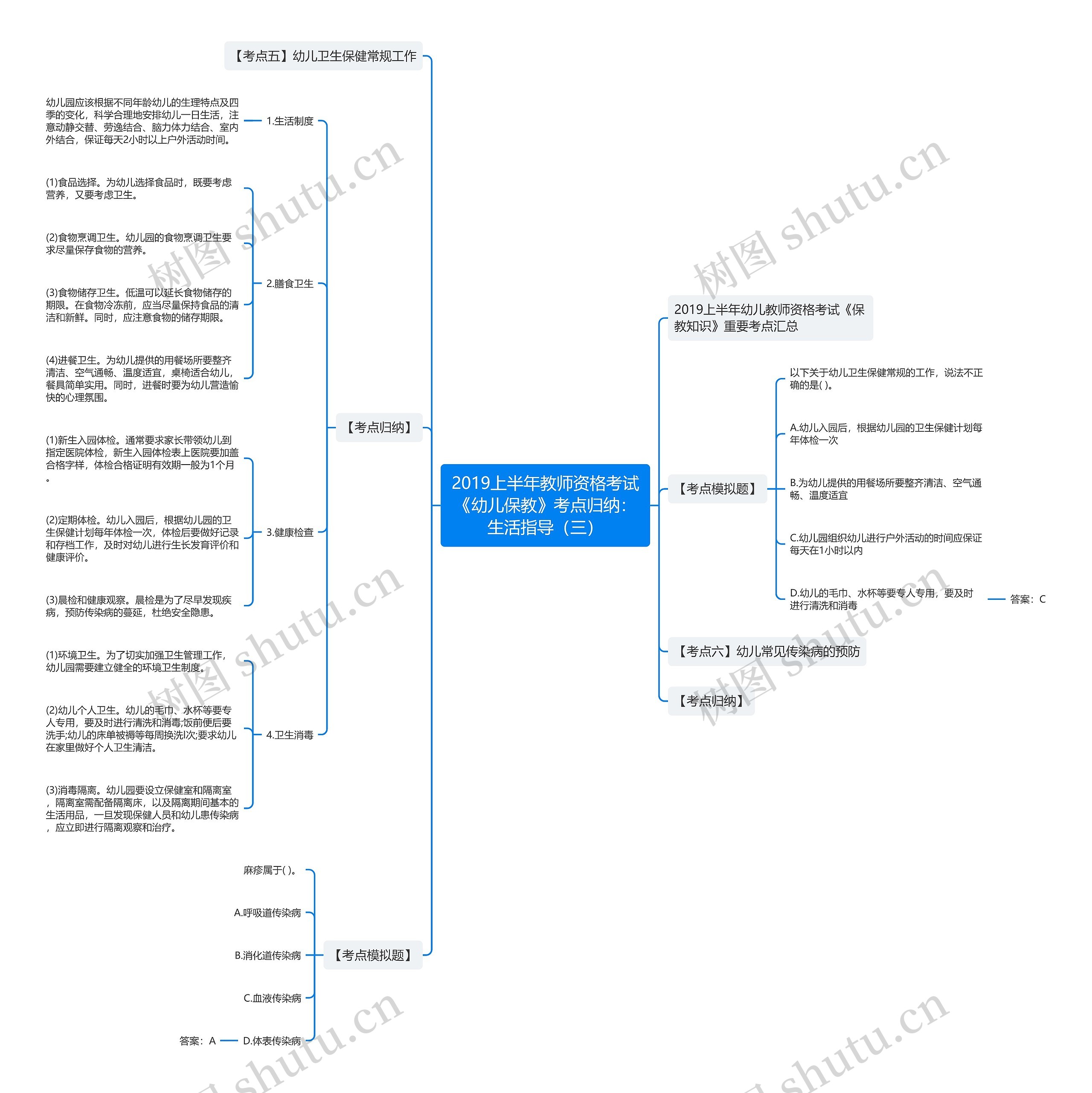 2019上半年教师资格考试《幼儿保教》考点归纳：生活指导（三）