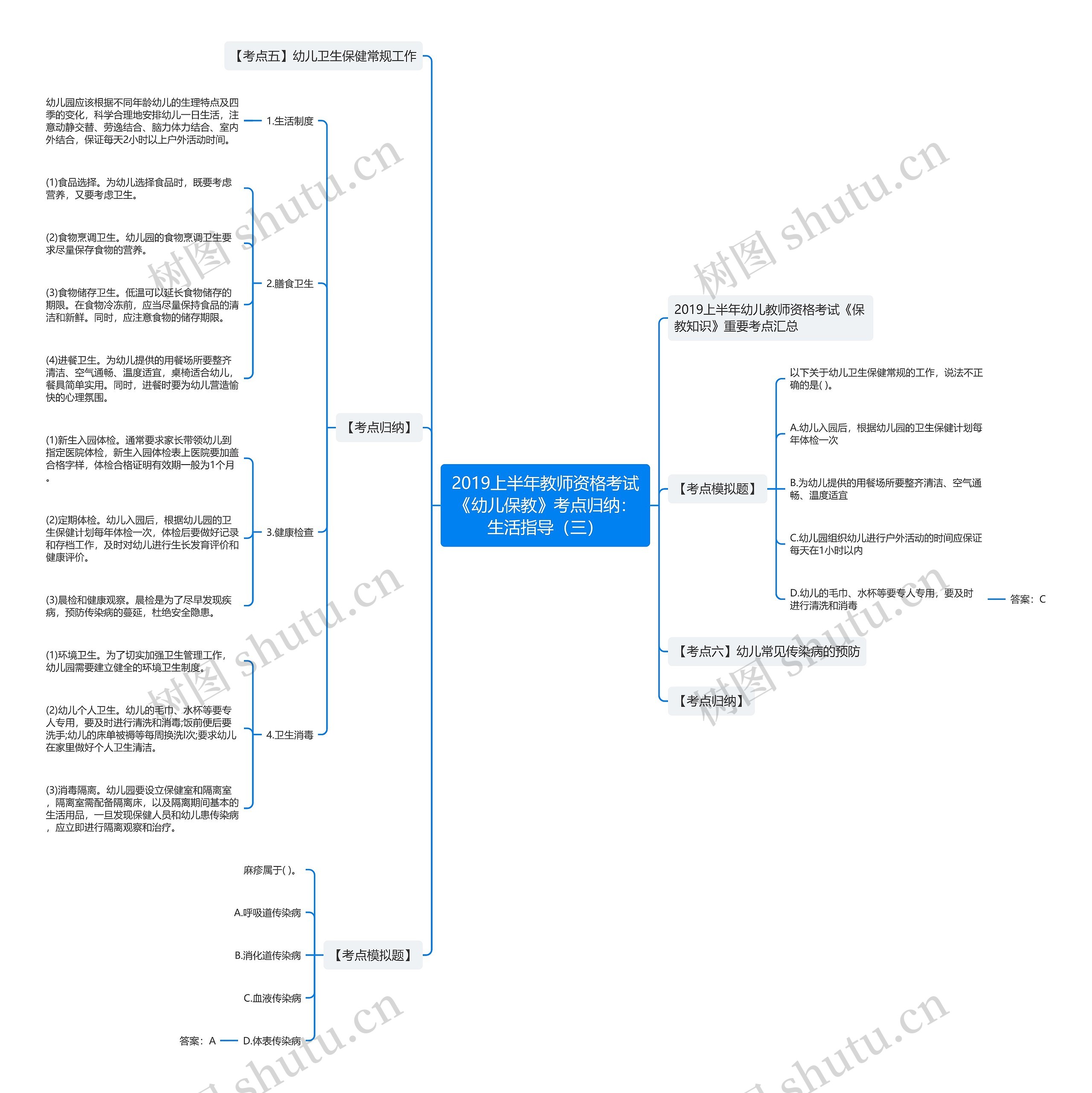2019上半年教师资格考试《幼儿保教》考点归纳:生活指导(三) 2019上半年教师资格考试《幼儿保教》考点归纳:生活指导(三)