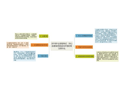 2018护士资格考试：对心肌梗塞患者进行护理时需注意什么