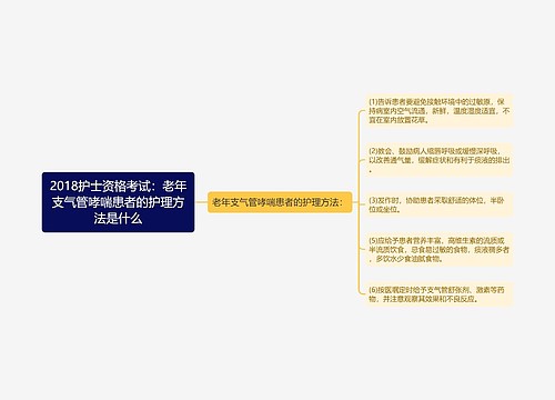 2018护士资格考试：老年支气管哮喘患者的护理方法是什么