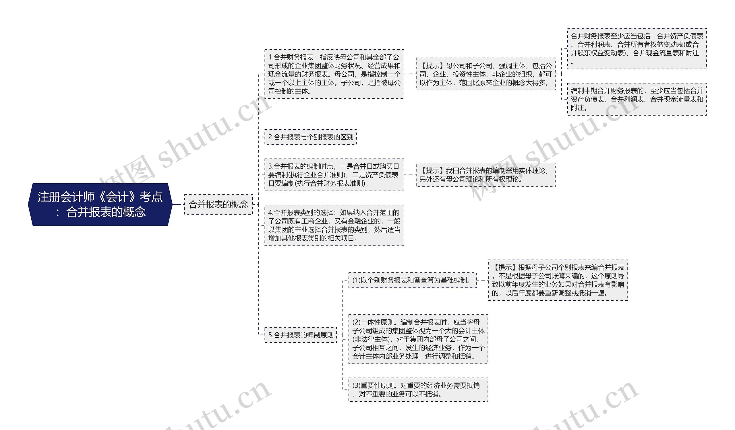 注册会计师《会计》考点:合并报表的概念 注册会计师《会计》考点:合并报表的概念