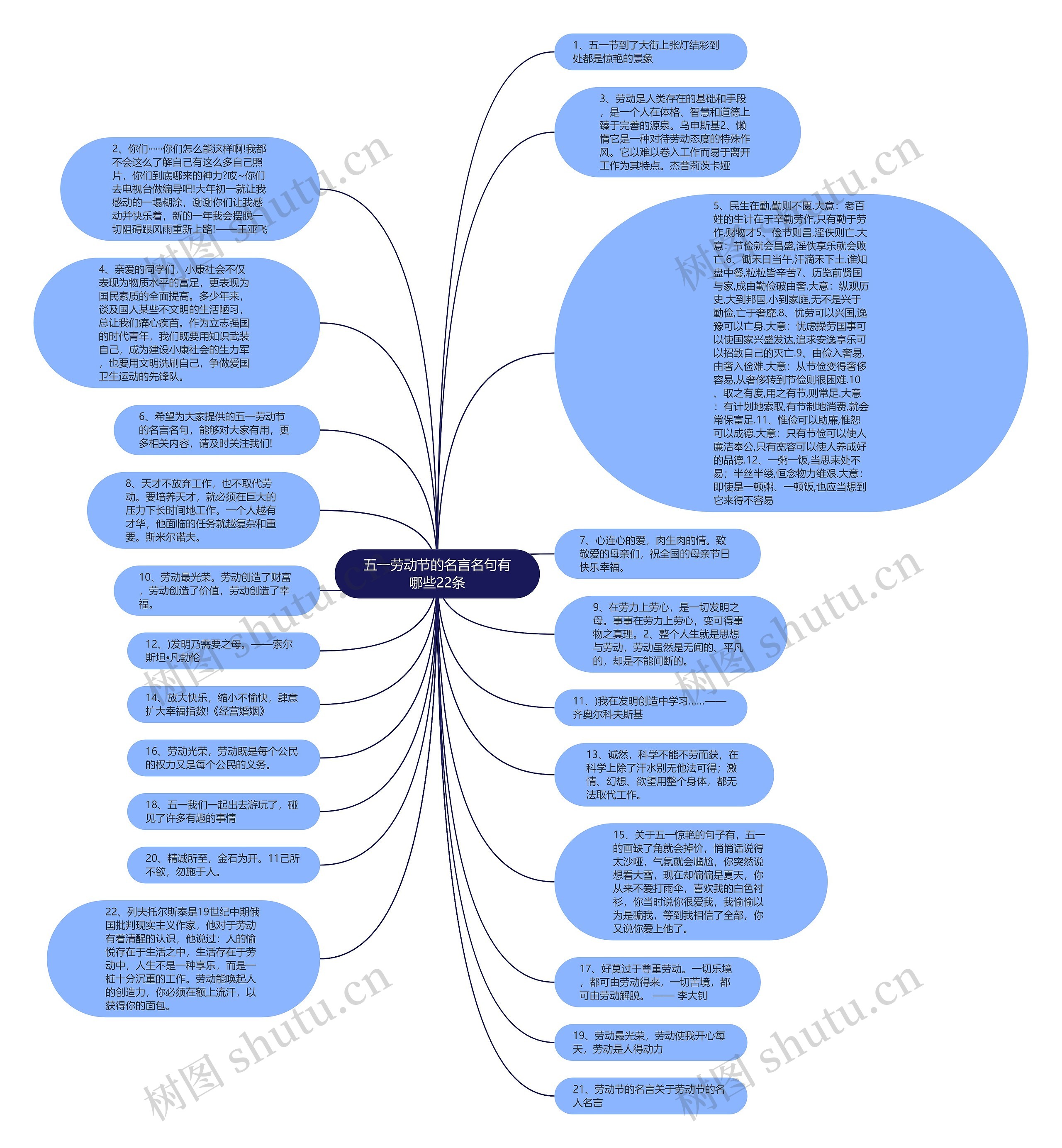 五一劳动节的名言名句有哪些22条思维导图高清图 五一劳动节的名言名句有哪些22条思维导图