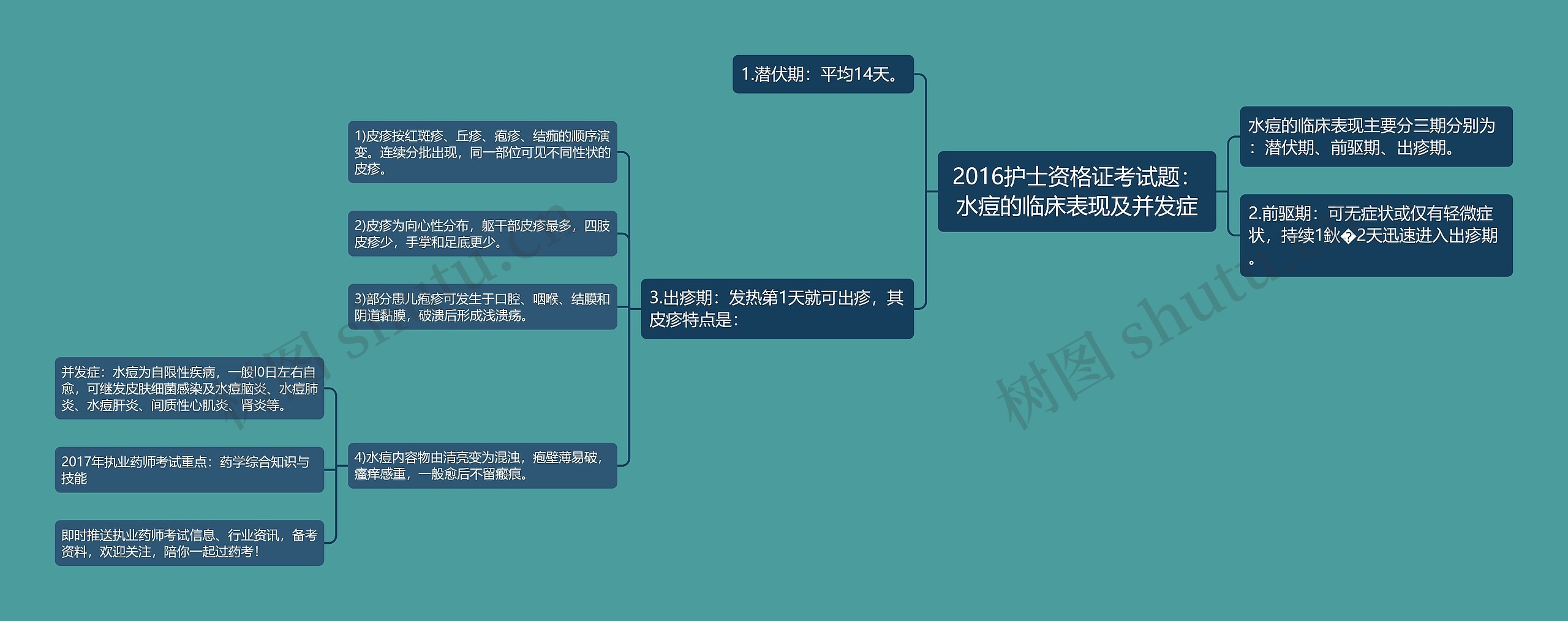 2016护士资格证考试题：水痘的临床表现及并发症