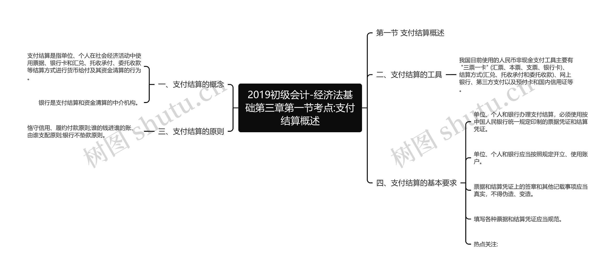 2019初级会计-经济法基础第三章第一节考点:支付结算概述思维导图