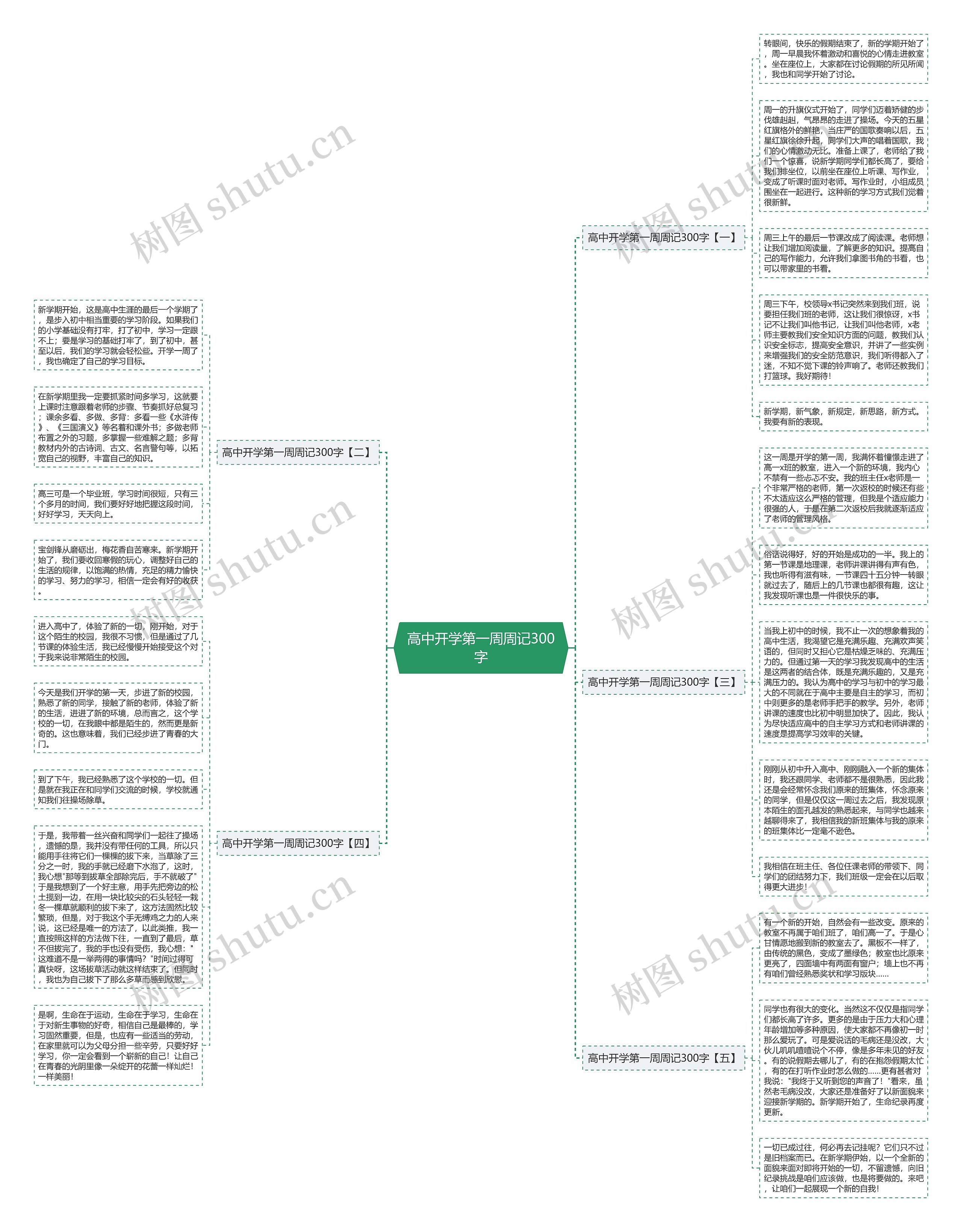 高中开学第一周周记300字思维导图