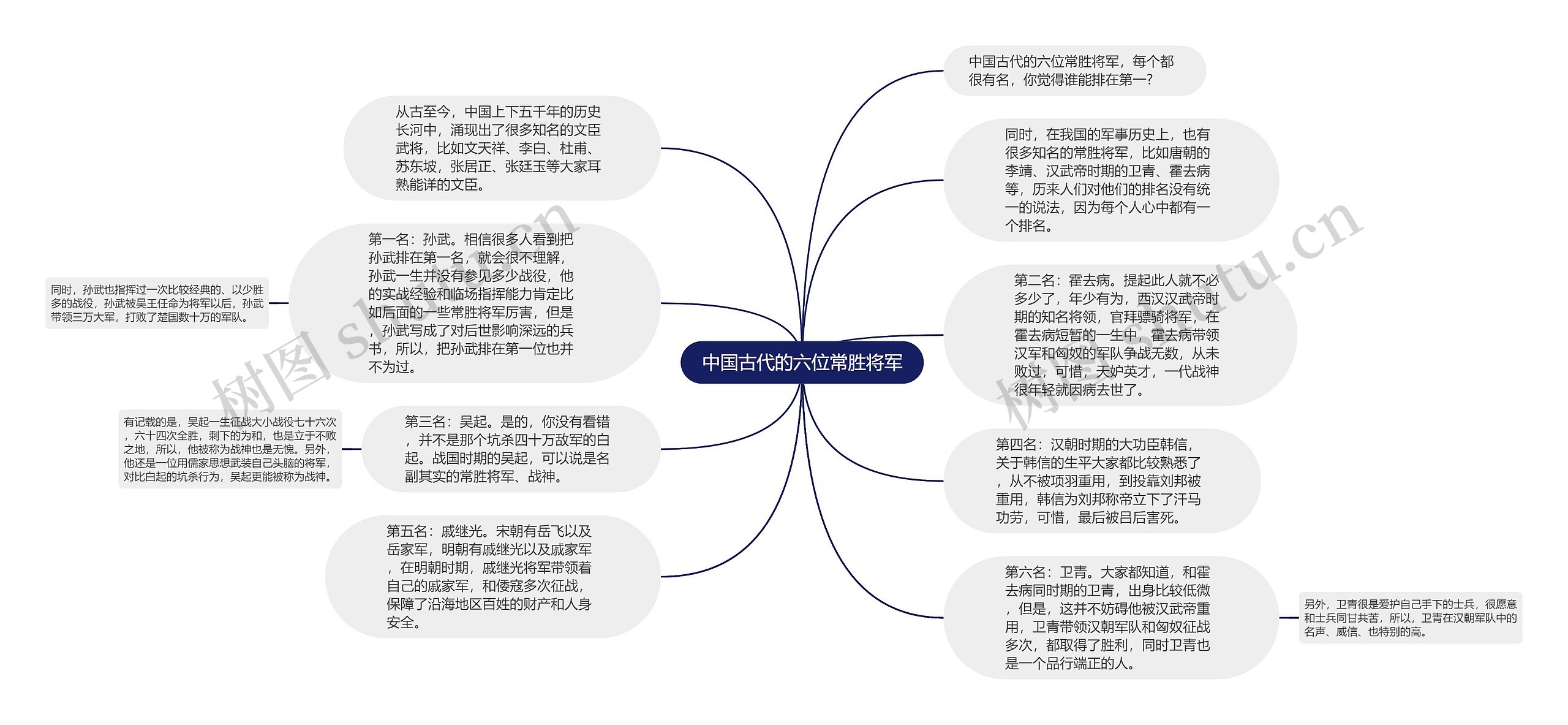 中国古代的六位常胜将军