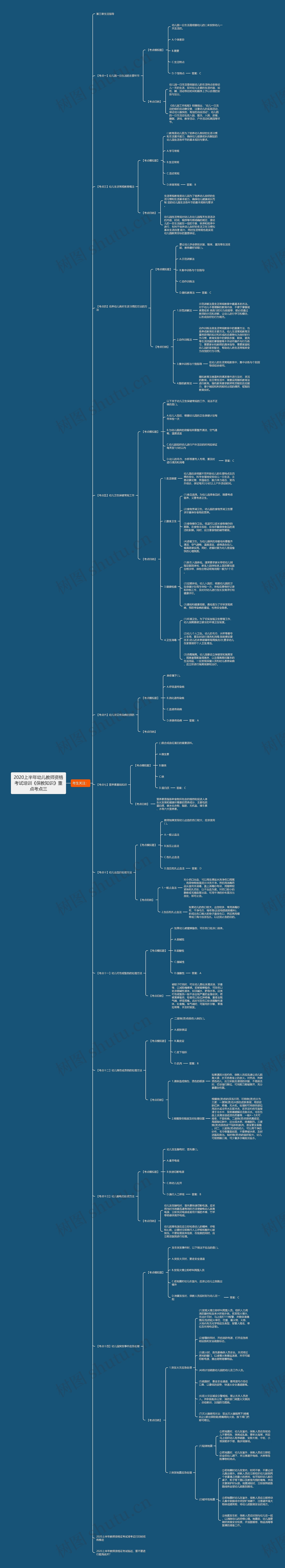 2020上半年幼儿教师资格考试培训《保教知识》重点考点三 2020上半年幼儿教师资格考试培训《保教知识》重点考点三