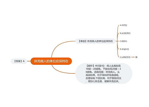 休克病人的体位应保持在