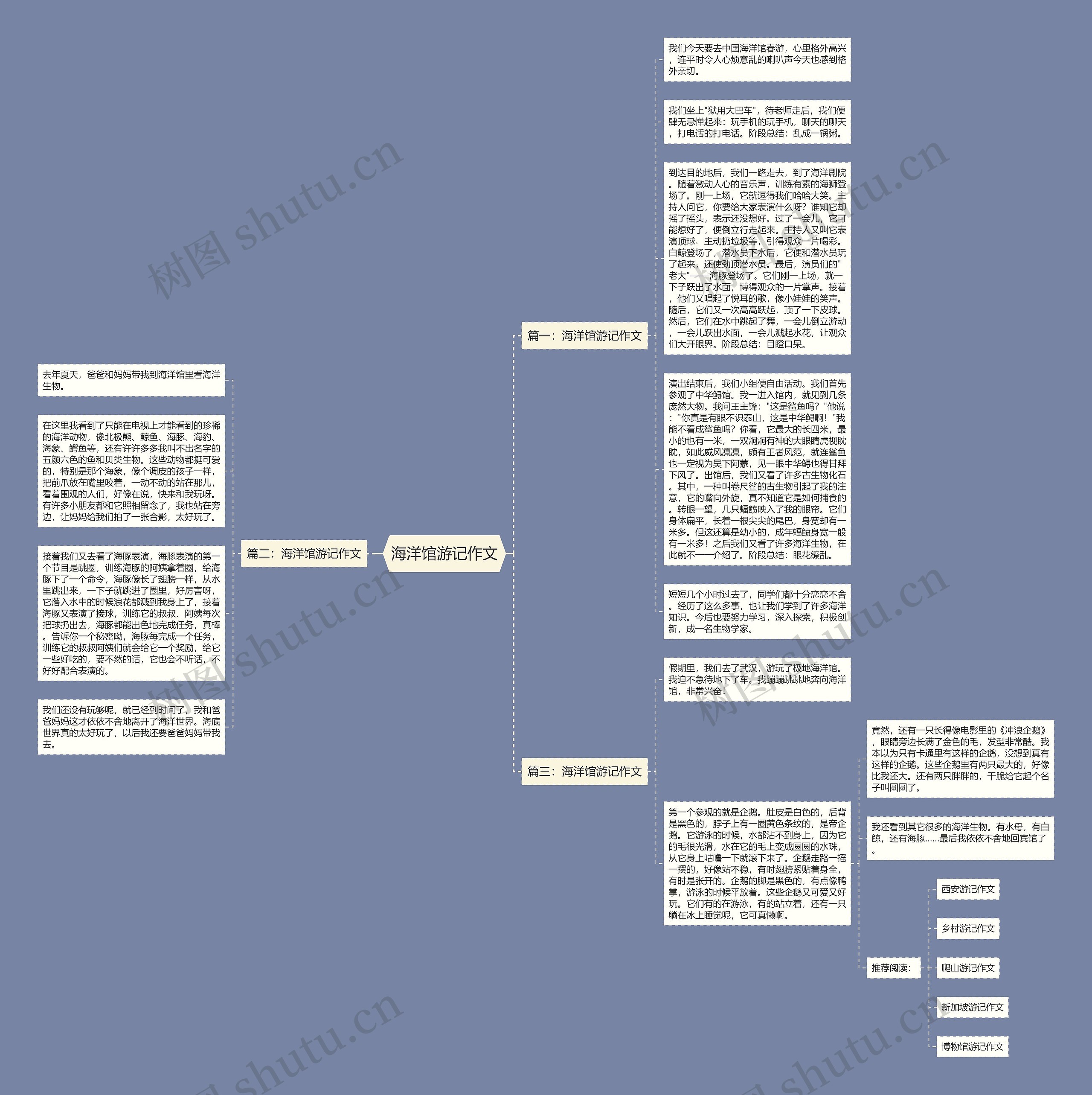 海洋馆游记作文思维导图
