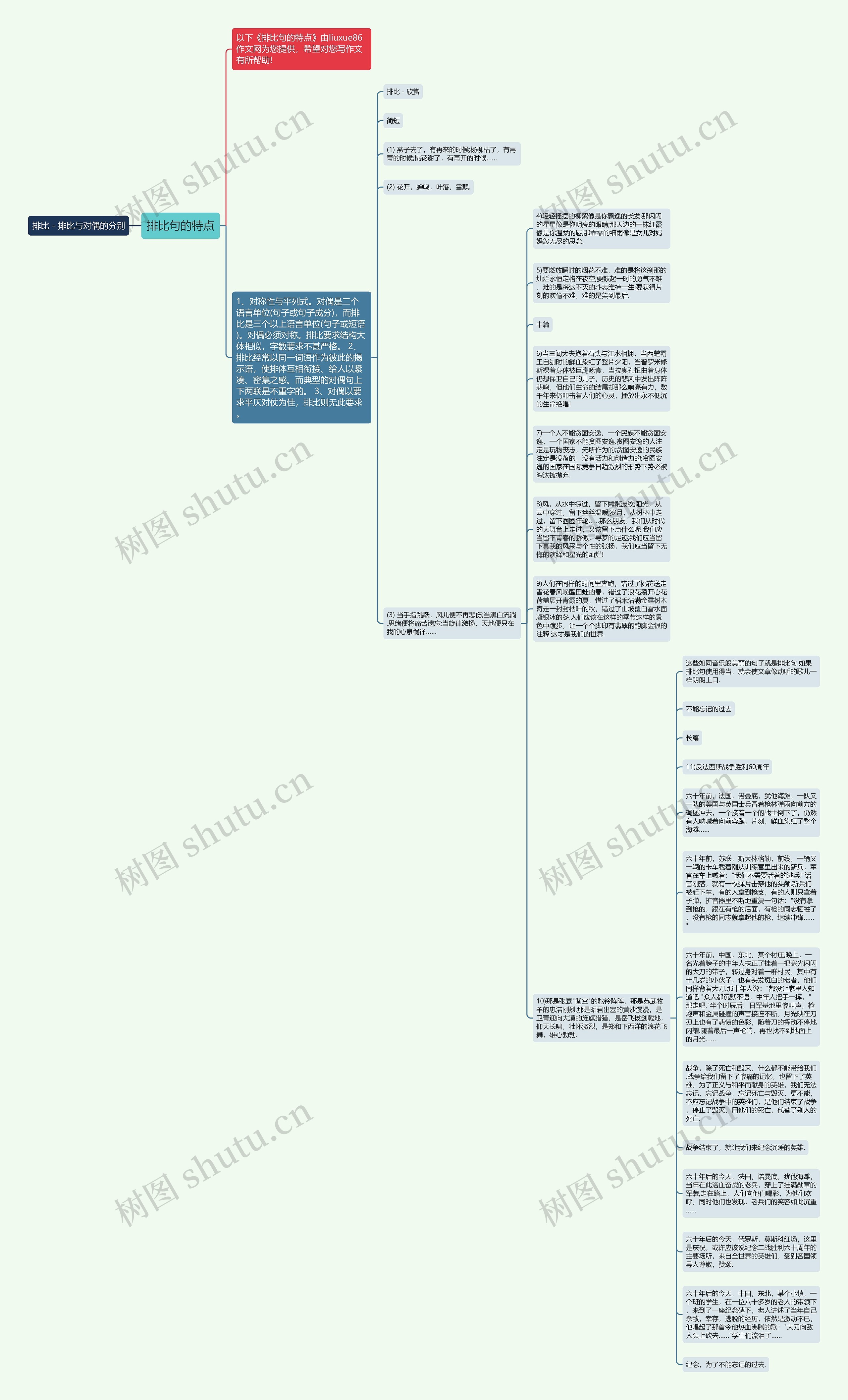 排比句的特点思维导图