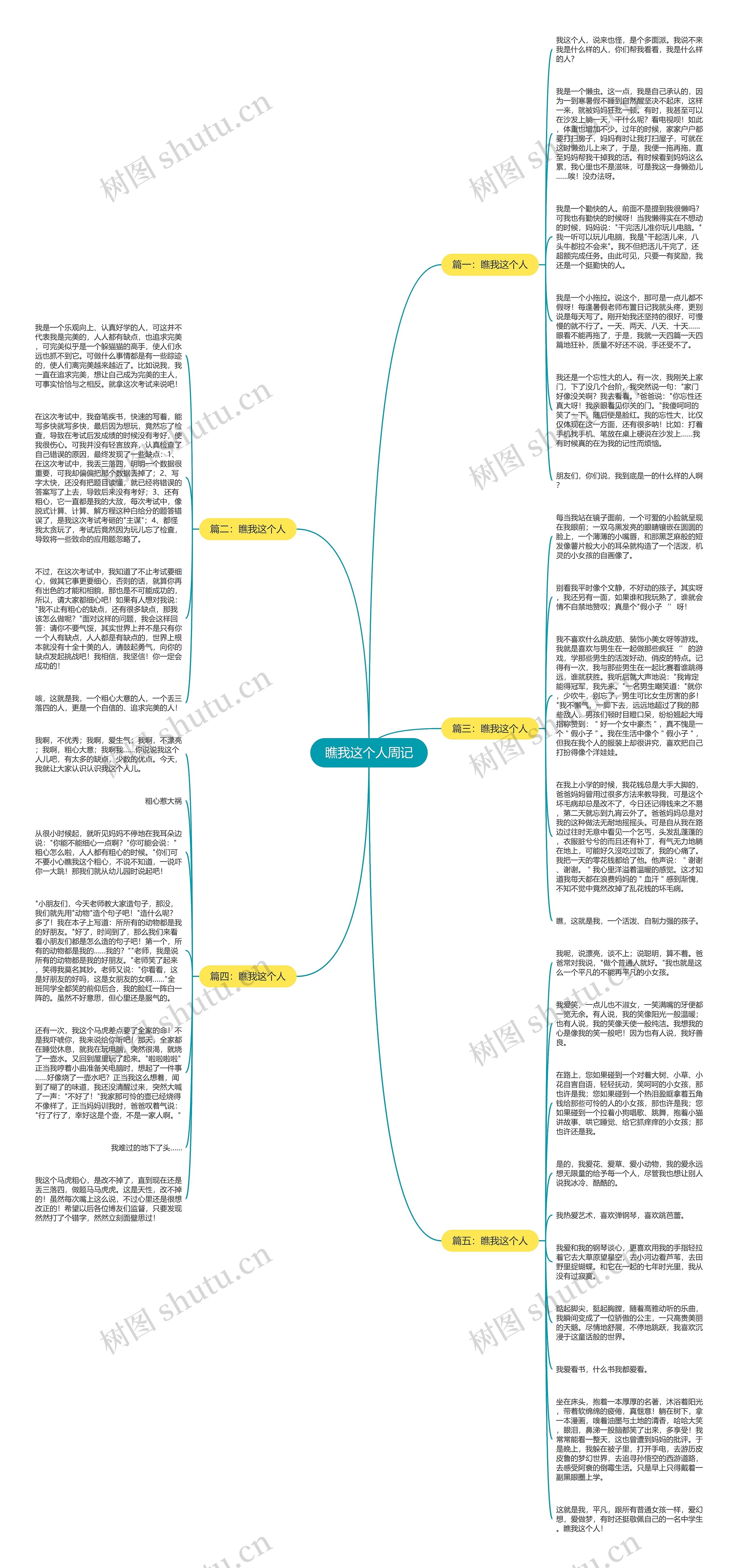 瞧我这个人周记思维导图