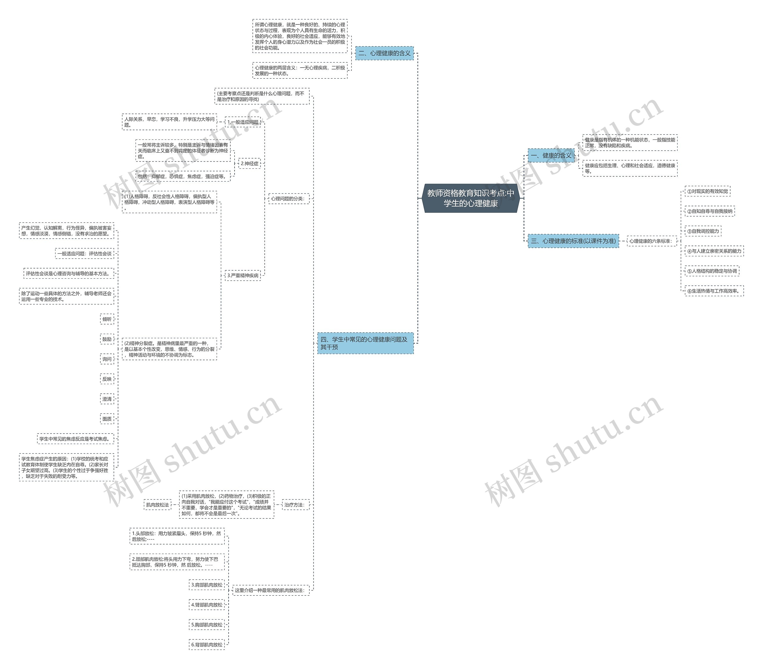 教师资格教育知识考点:中学生的心理健康 教师资格教育知识考点:中学生的心理健康
