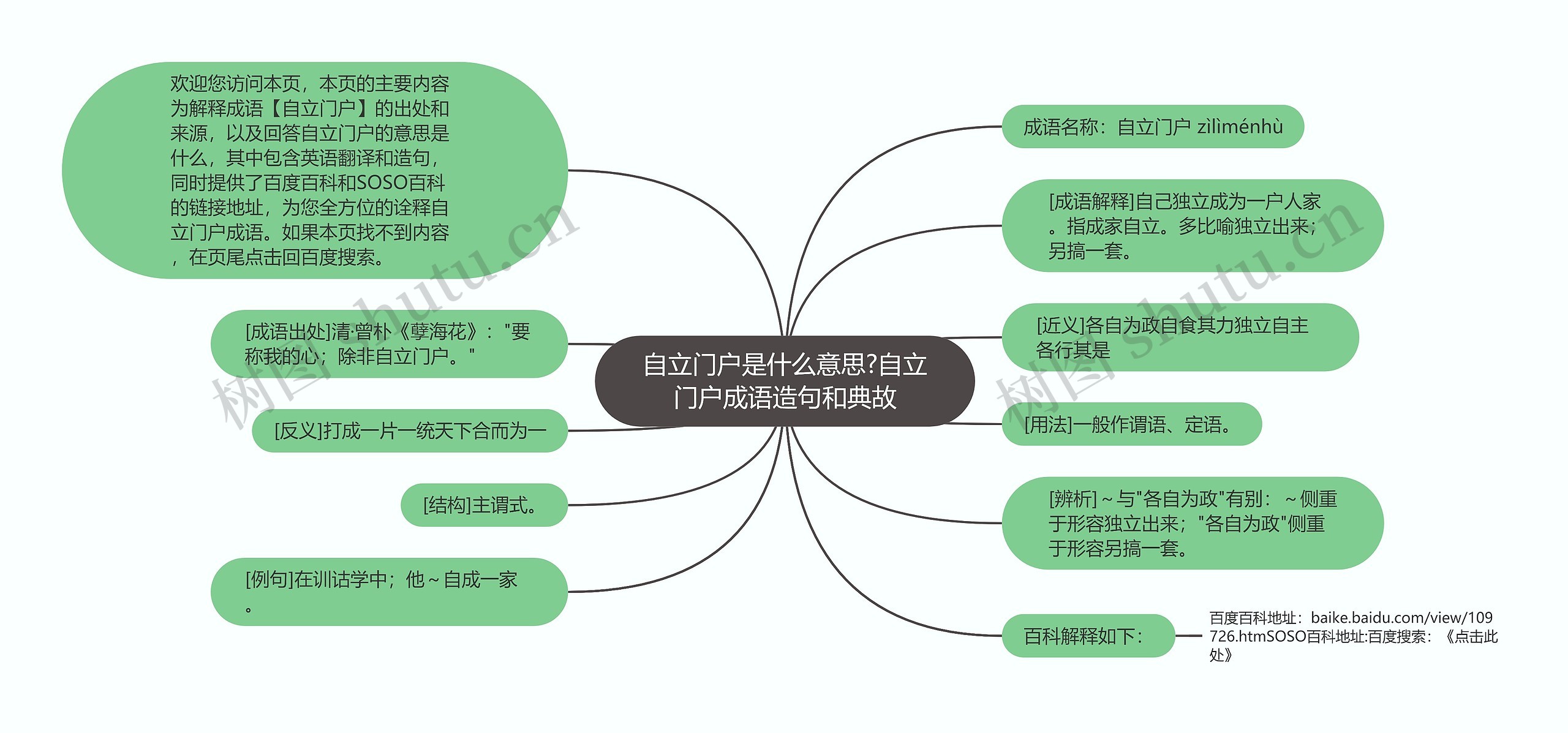 自立门户是什么意思?自立门户成语造句和典故思维导图