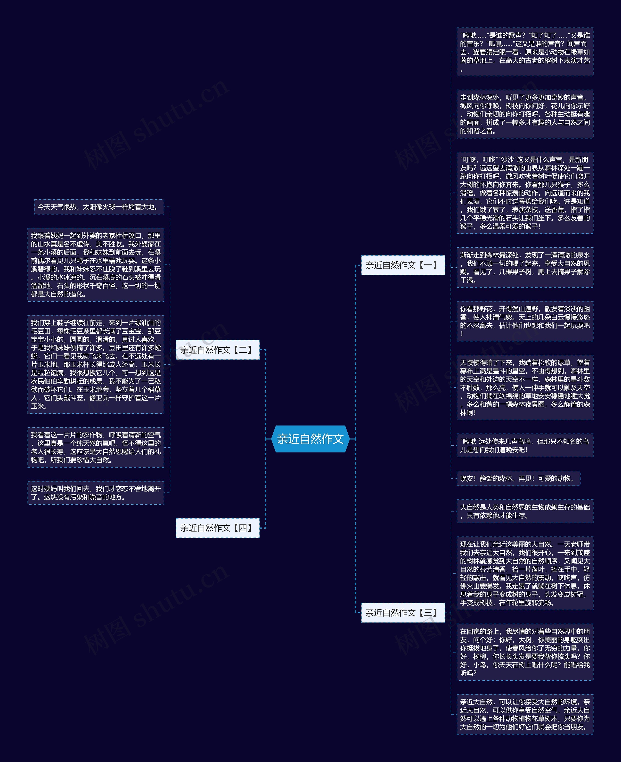 亲近自然作文思维导图
