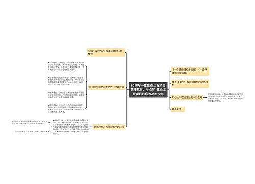 2018年一建建设工程项目管理教材:考点11 建设工程项目目标的动态控制 2018年一建建设工程项目管理教材:考点11 建设工程项目目标的动态控制