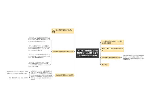 2018年一建建设工程项目管理教材：考点11 建设工程项目目标的动态控制