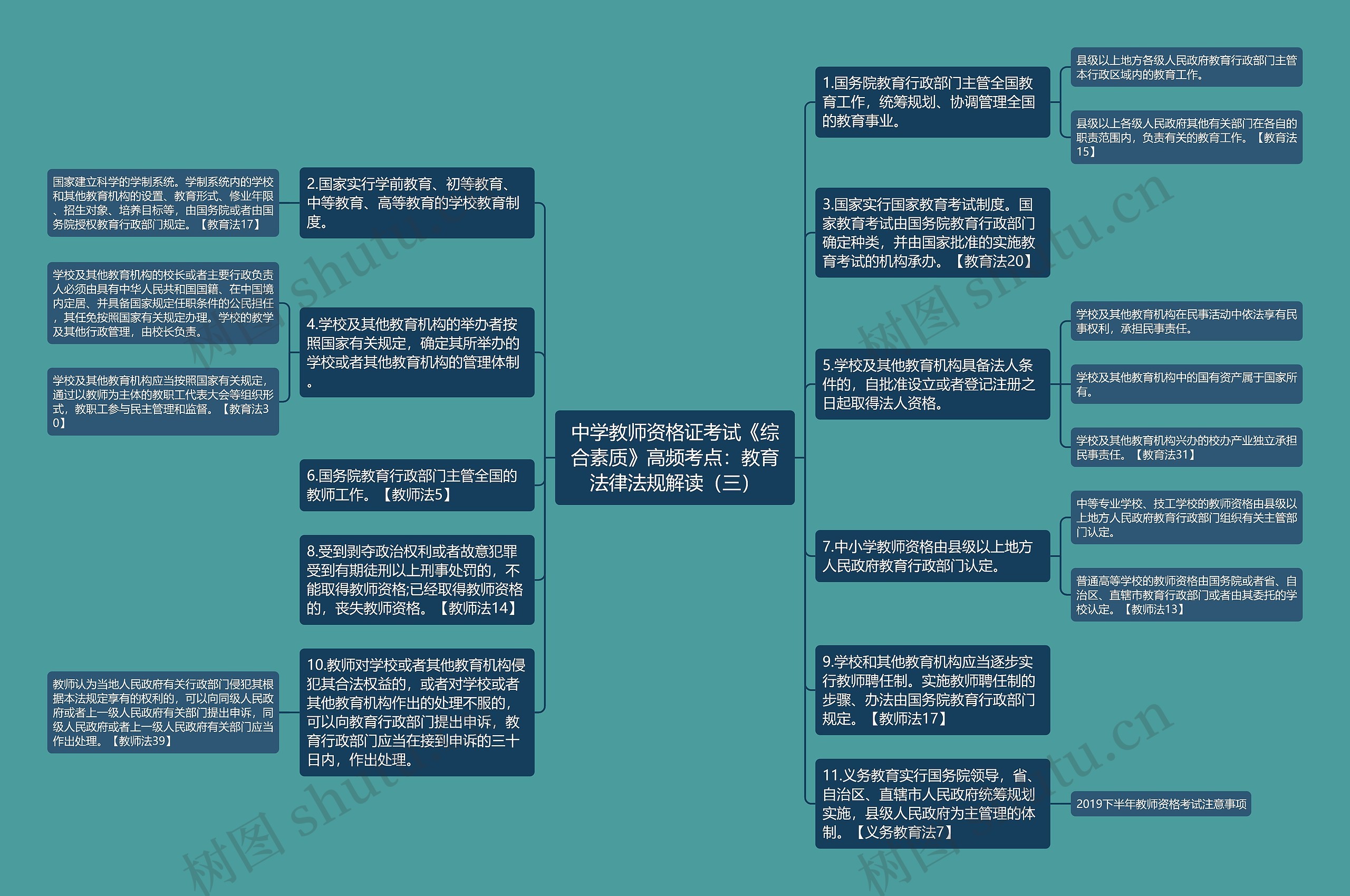 中学教师资格证考试《综合素质》高频考点：教育法律法规解读（三）