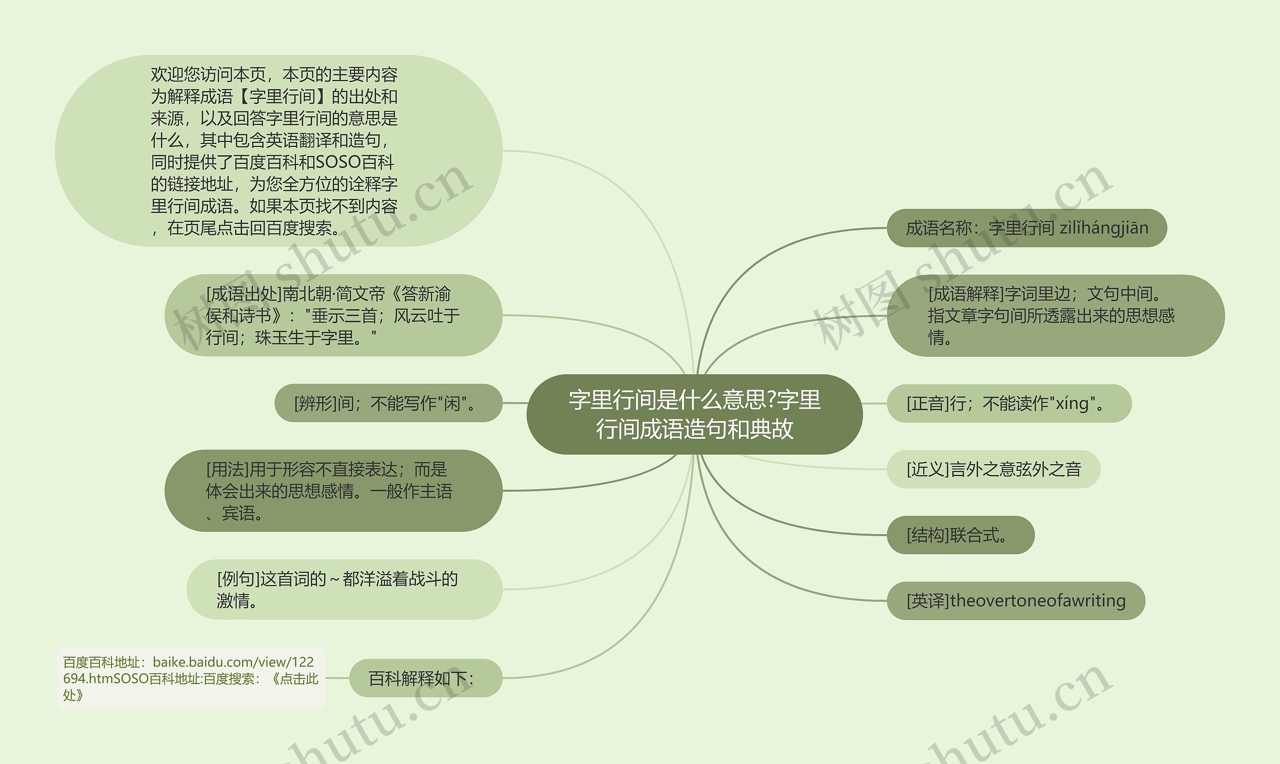 字里行间是什么意思?字里行间成语造句和典故思维导图