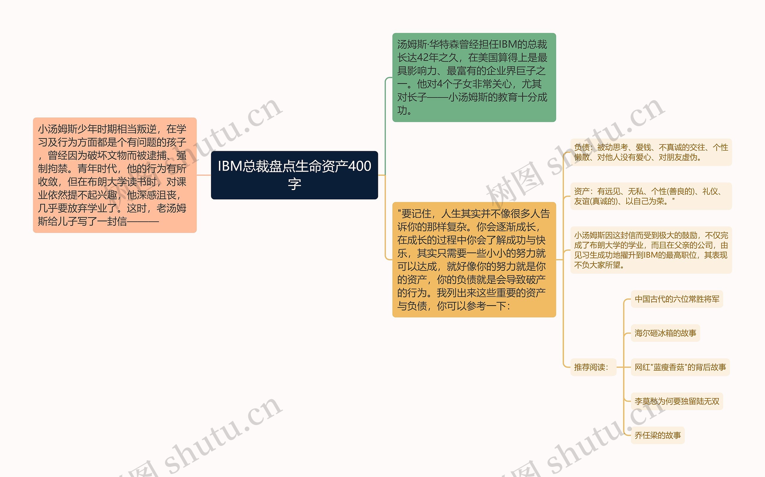 IBM总裁盘点生命资产400字思维导图