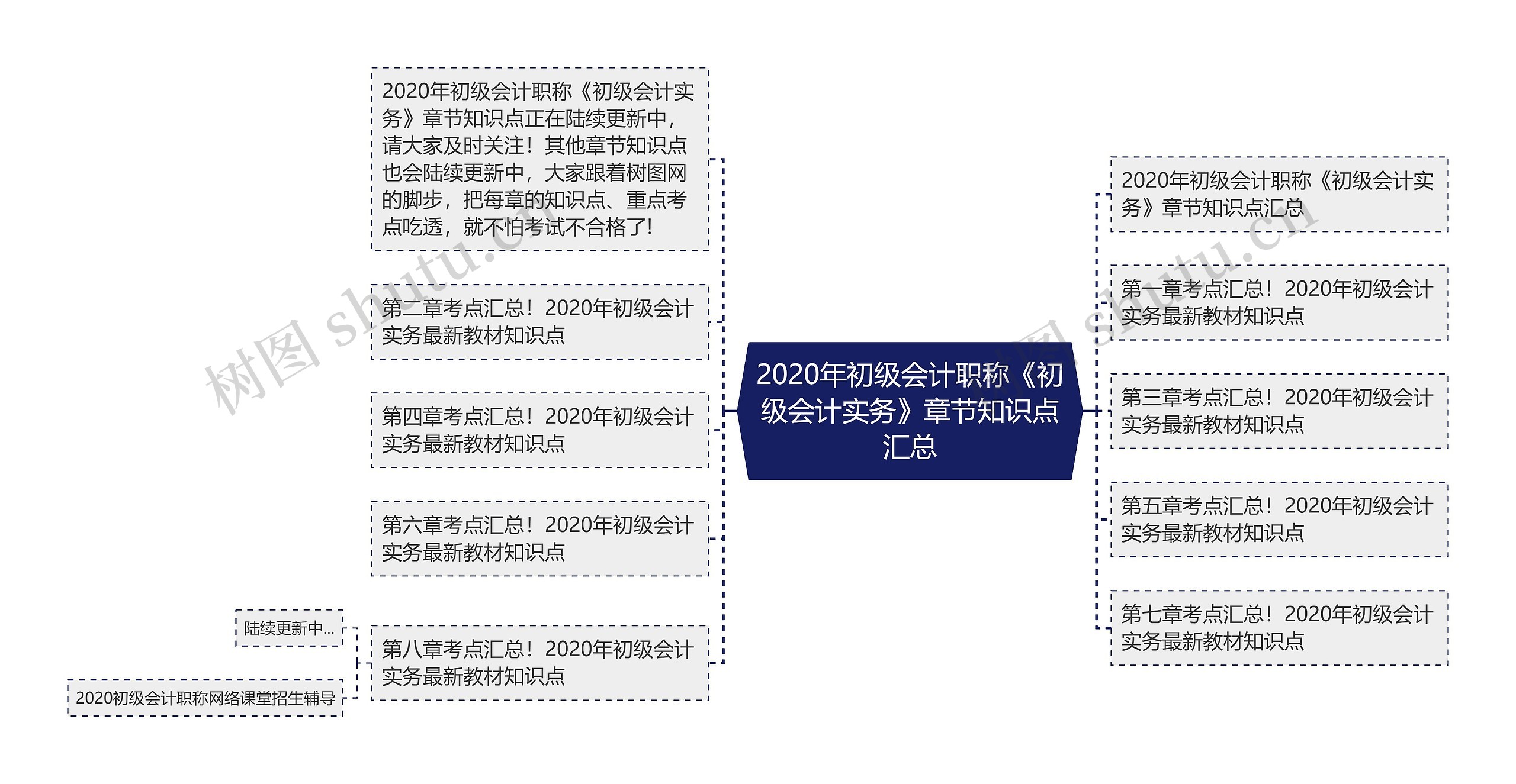 2020年初级会计职称《初级会计实务》章节知识点汇总