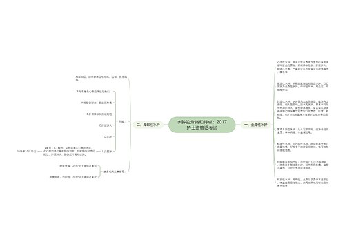 水肿的分类和特点：2017护士资格证考试