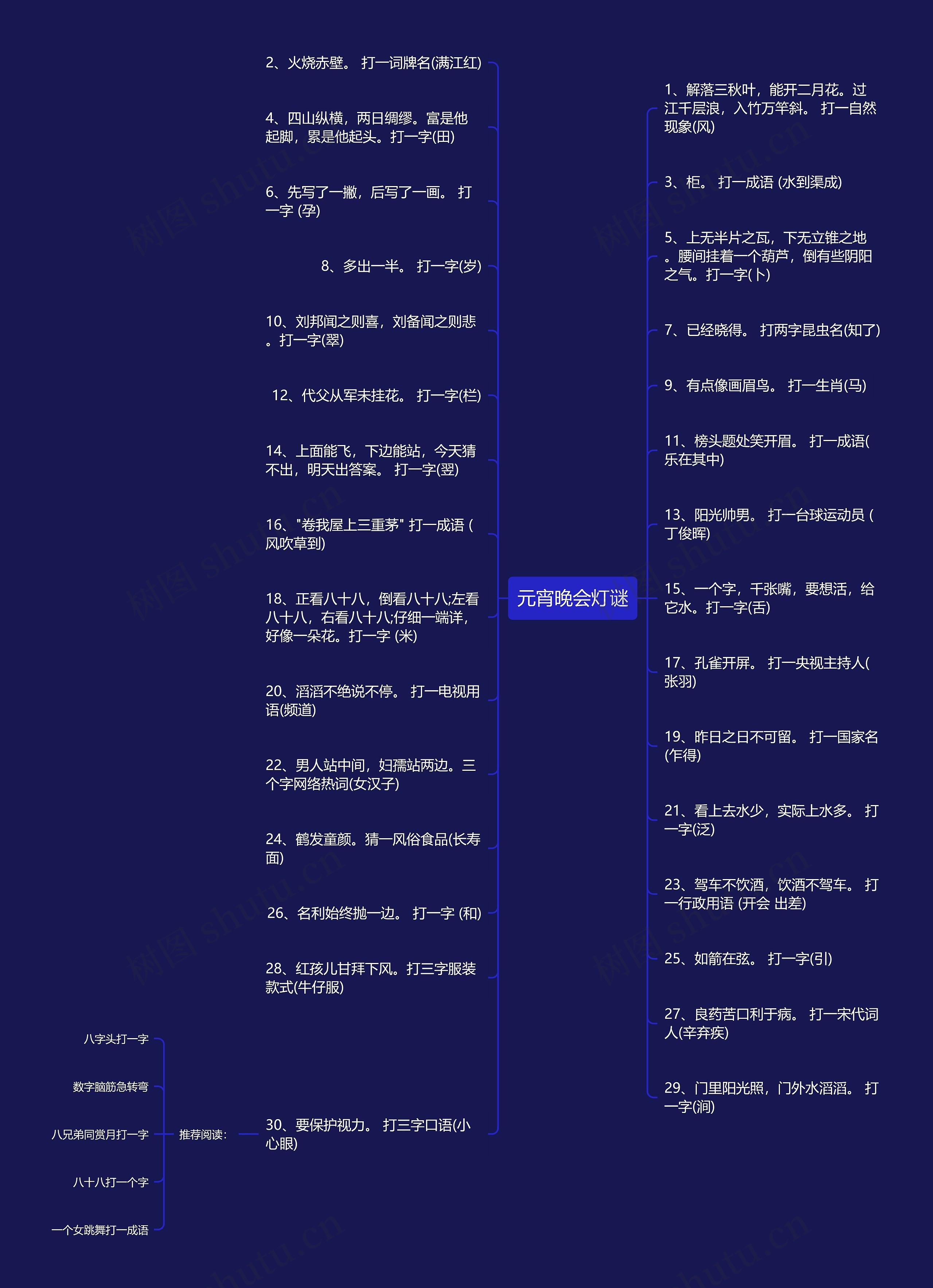 元宵晚会灯谜思维导图