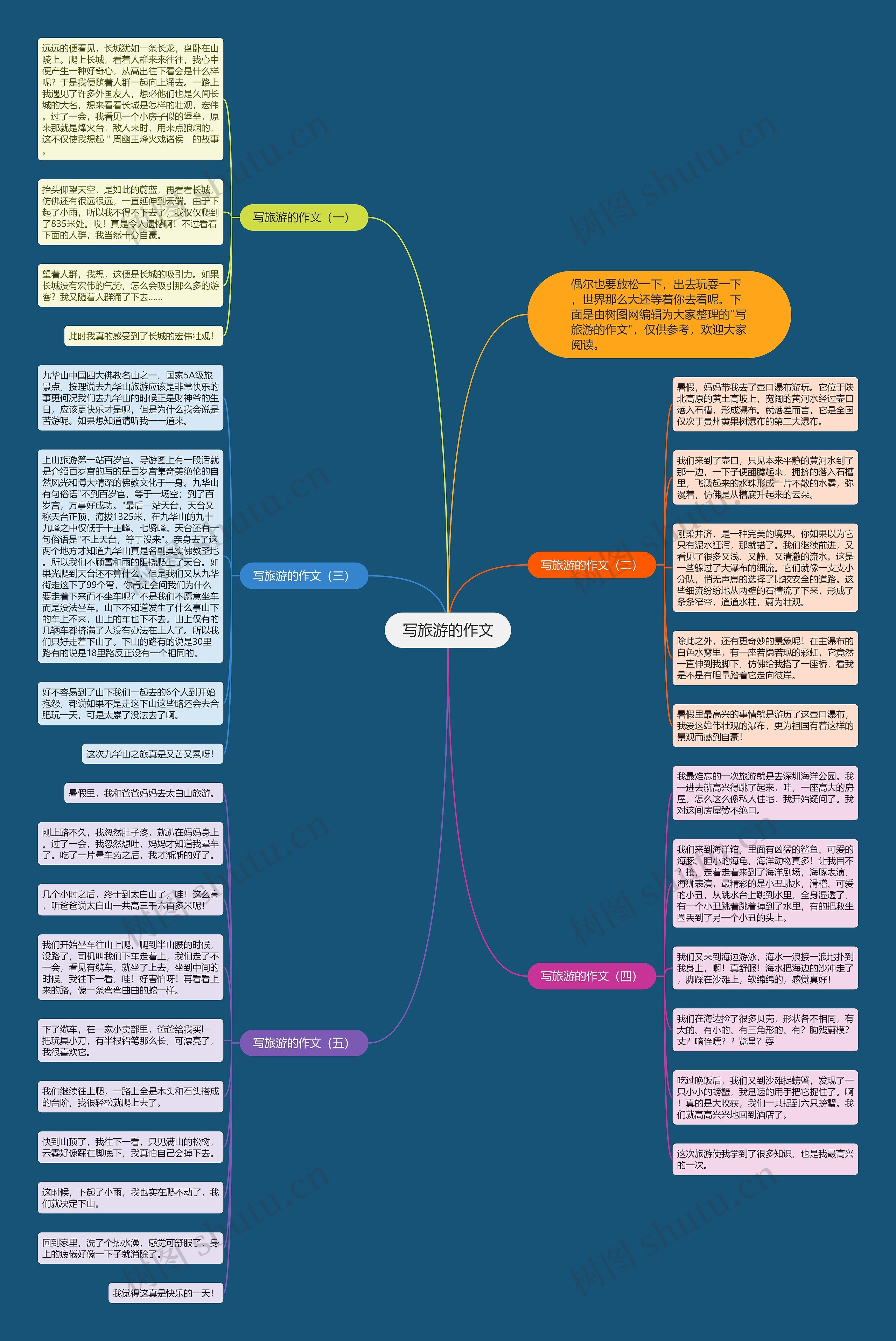 写旅游的作文思维导图
