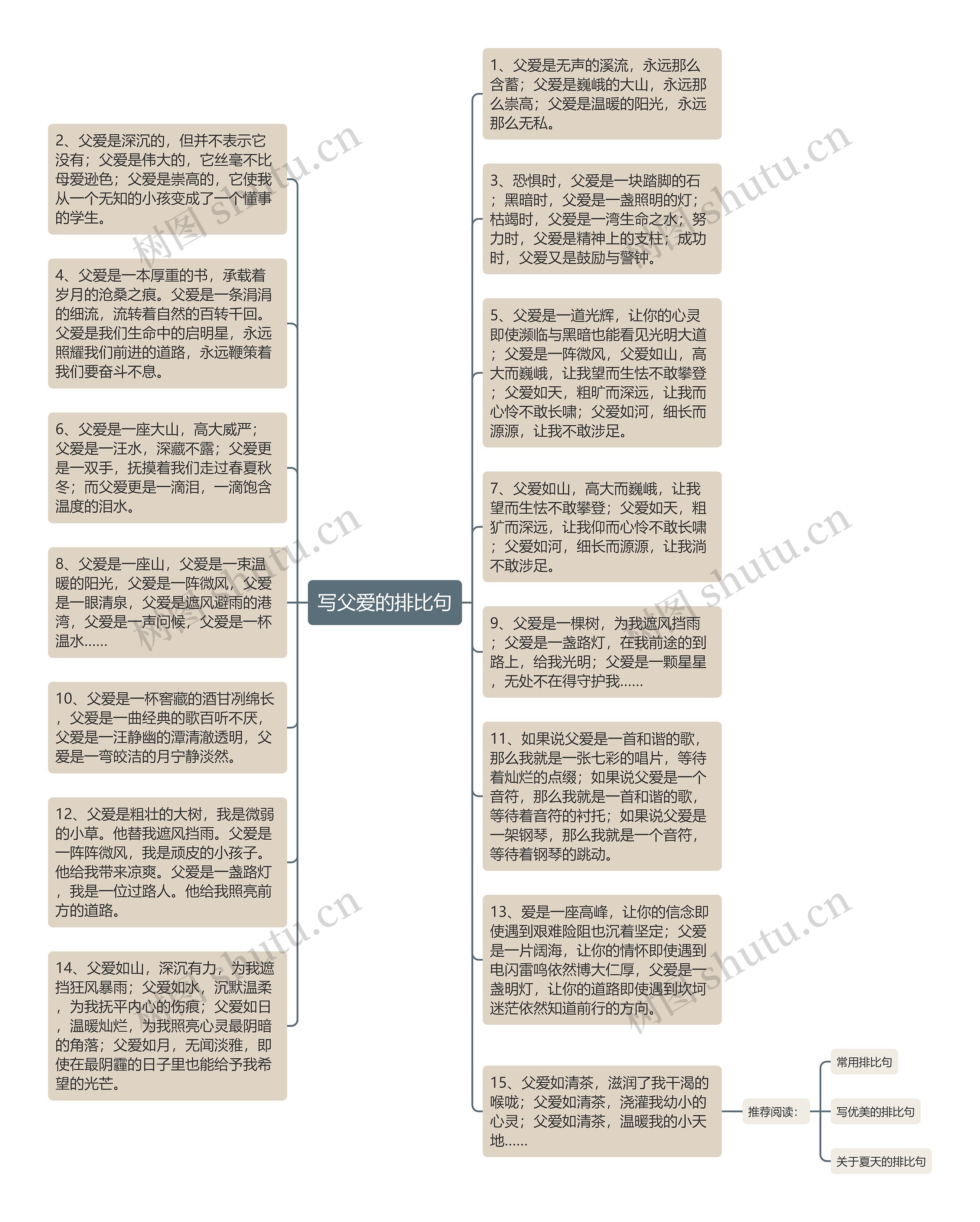 写父爱的排比句思维导图