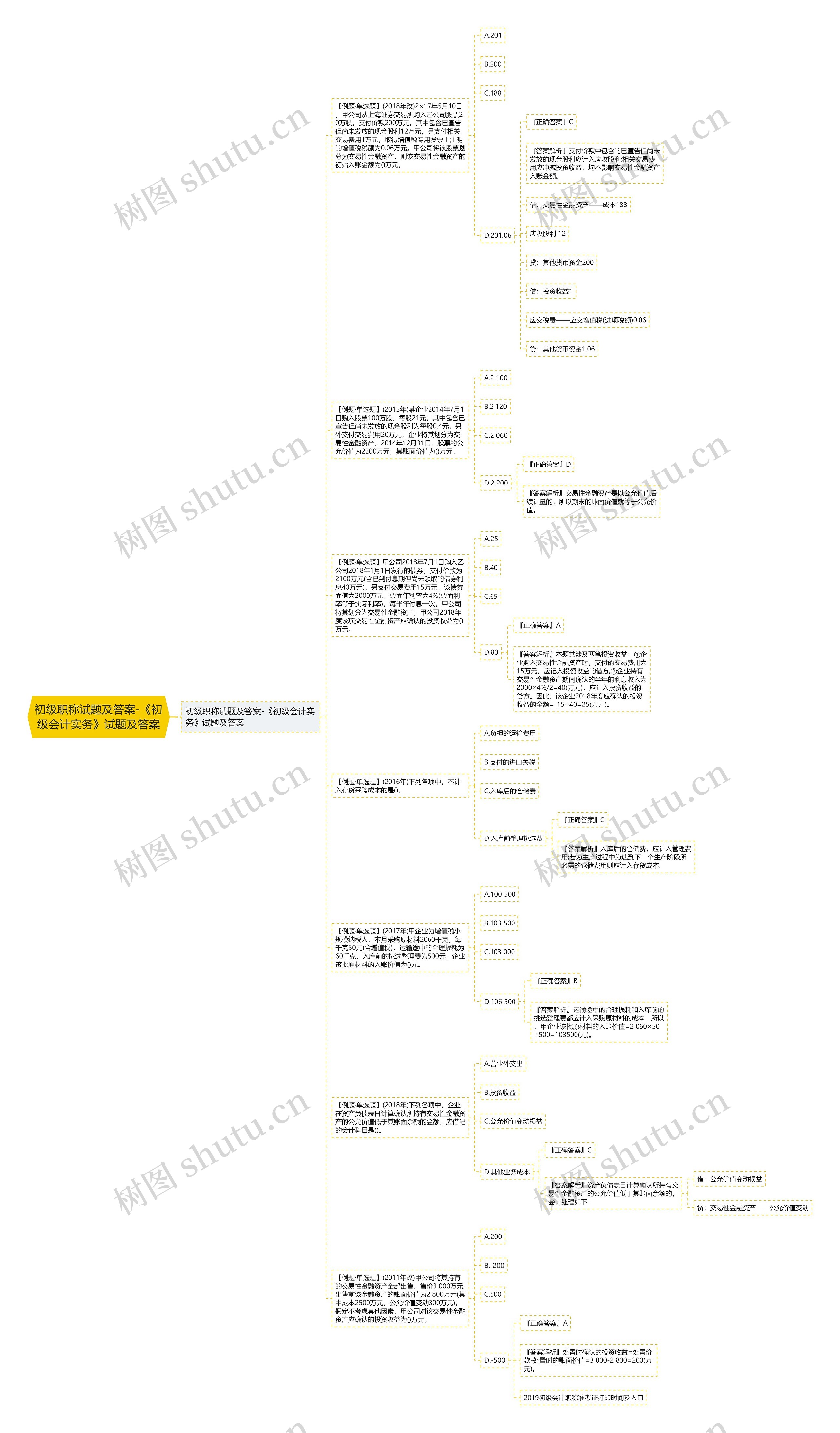 初级职称试题及答案-《初级会计实务》试题及答案思维导图