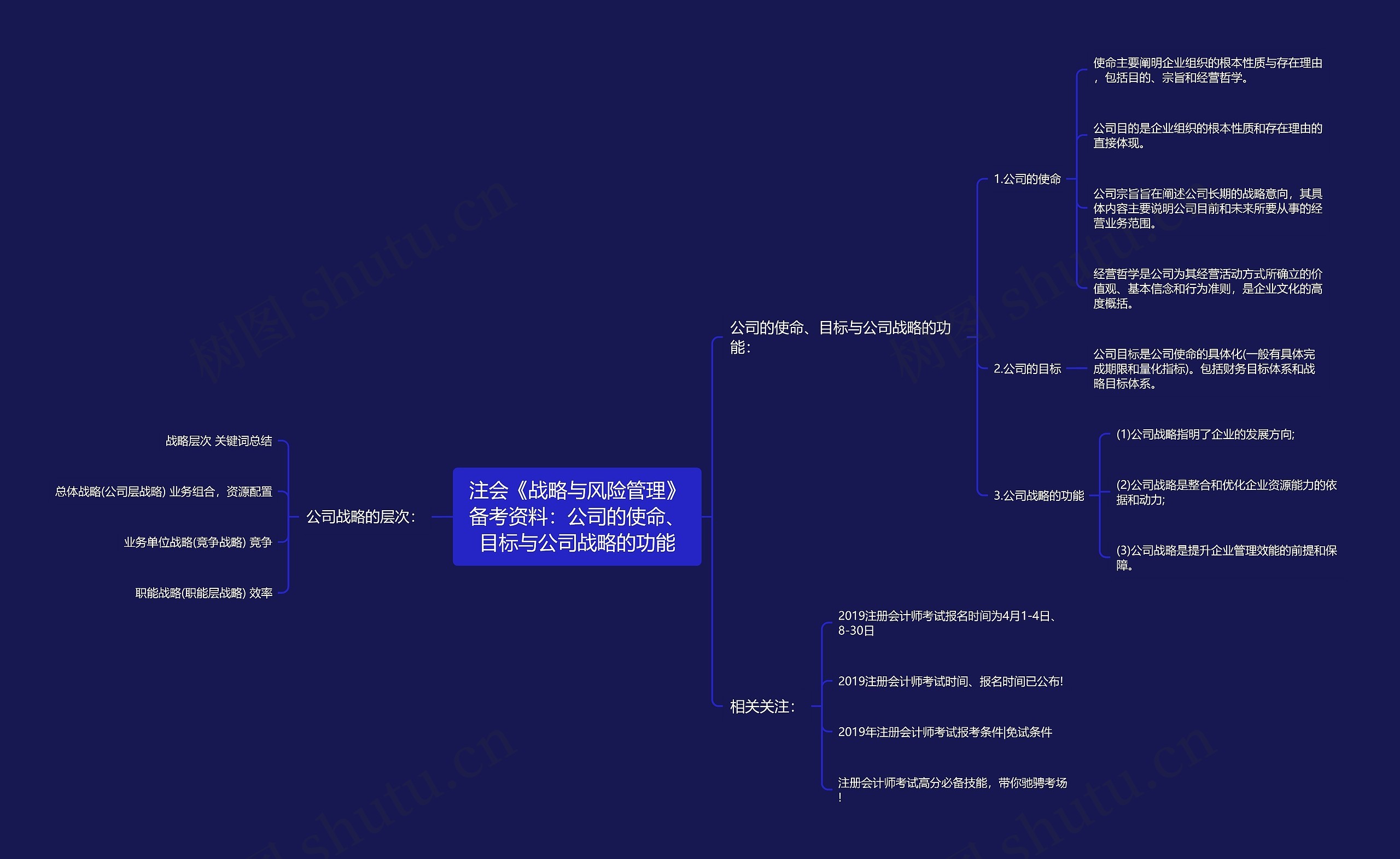 注会《战略与风险管理》备考资料：公司的使命、目标与公司战略的功能