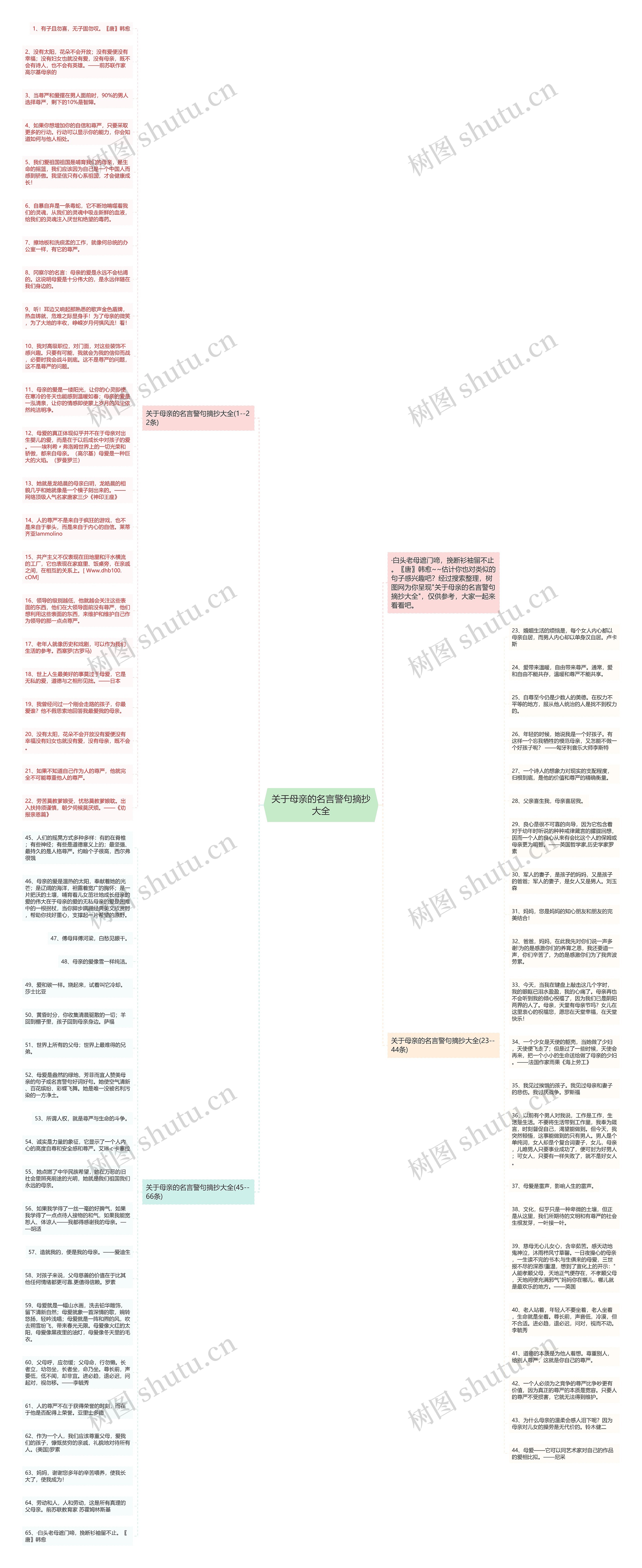 关于母亲的名言警句摘抄大全思维导图