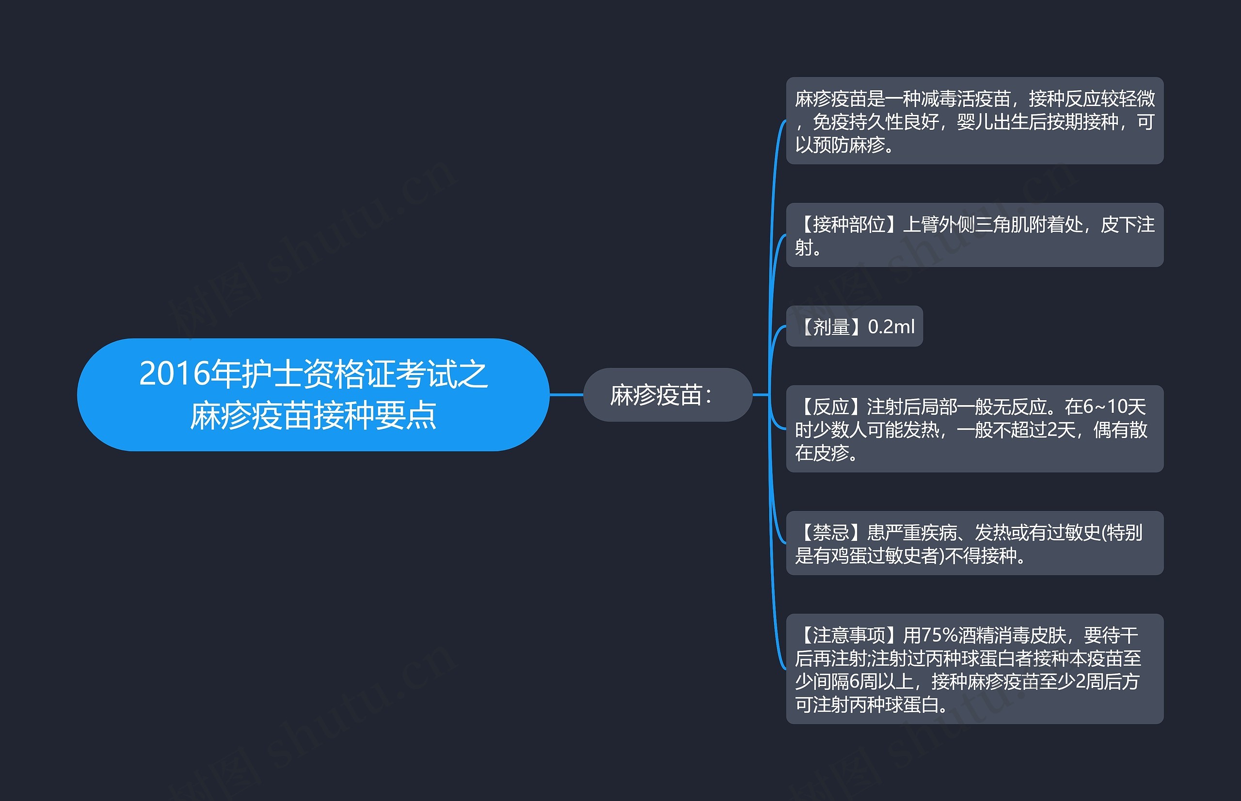 2016年护士资格证考试之麻疹疫苗接种要点